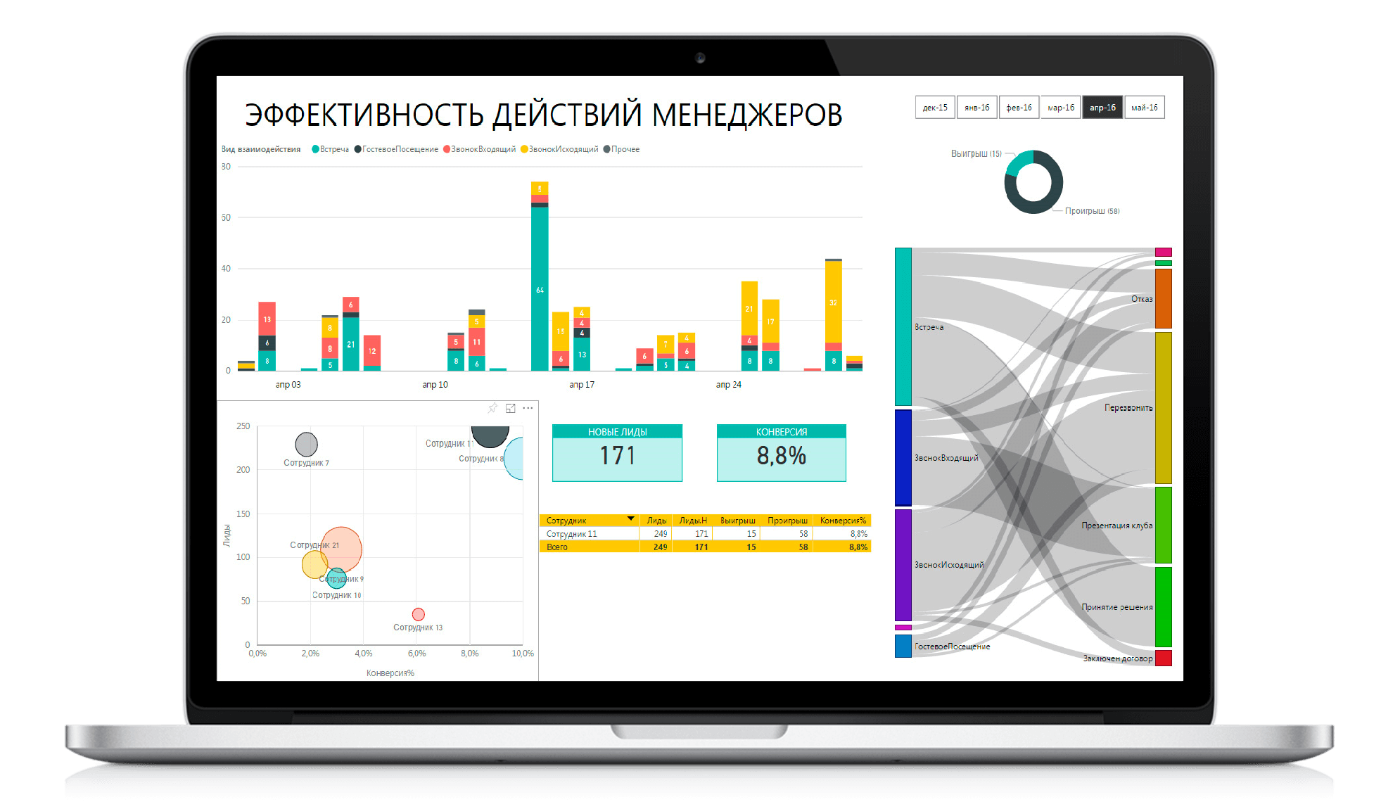 Управление bi. Дашборд Power bi. Внедрение Power bi. Линейный график Power bi. Power bi карта визуальный элемент.