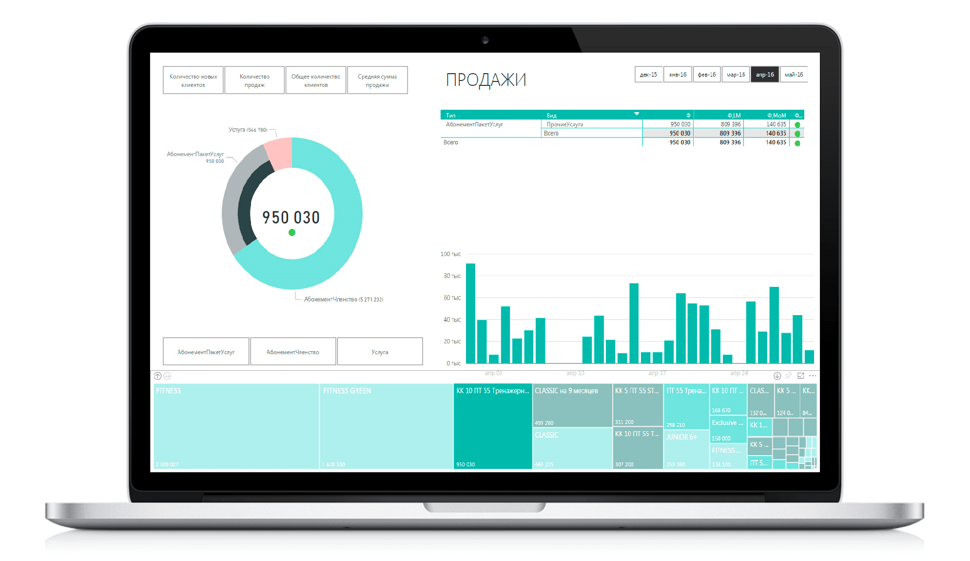 Bi first. Аналитика продаж. Аналитика Power bi. Тренажер Power bi. Аналитика продаж картинка.