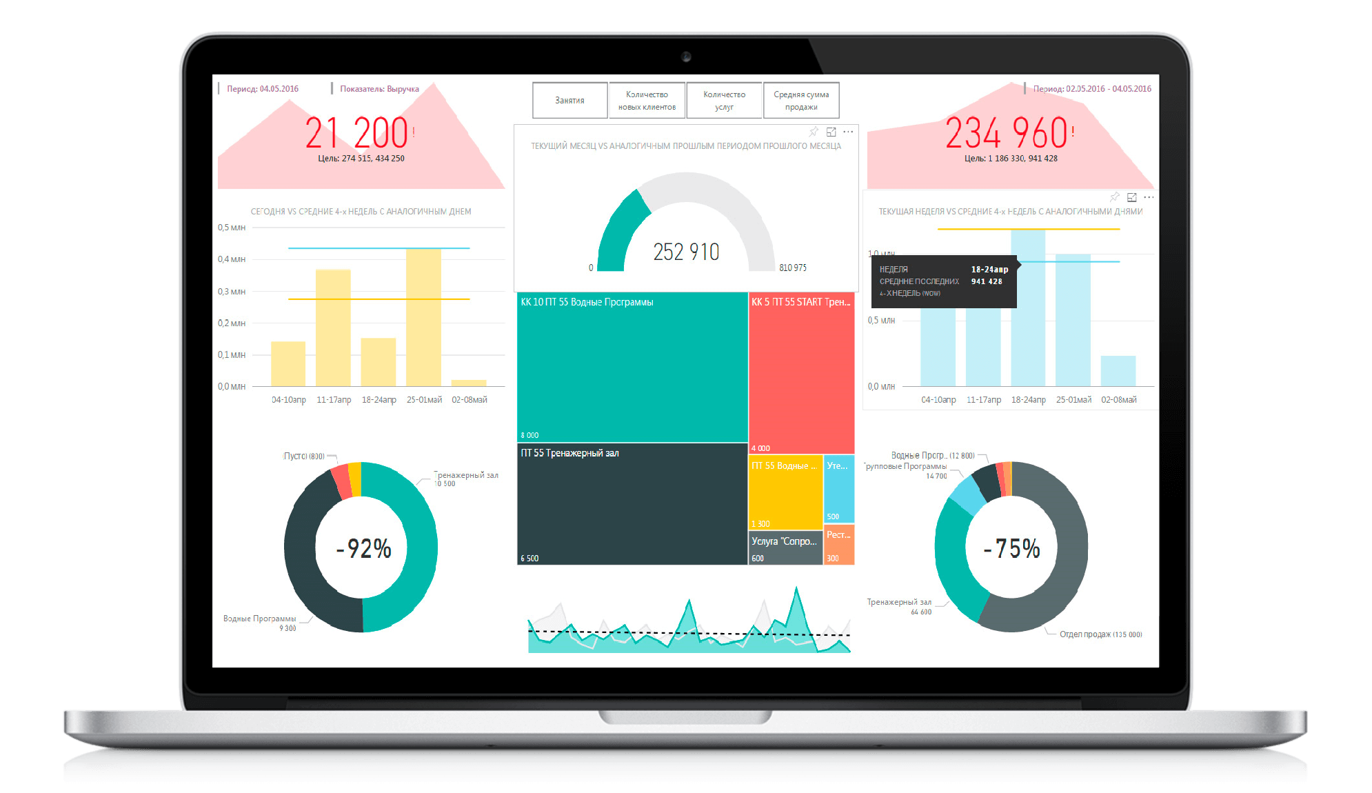 Bi first. Дашборд Power bi. 1с фитнес клуб СРМ. Bi системы визуализация. Дашборд 1с.