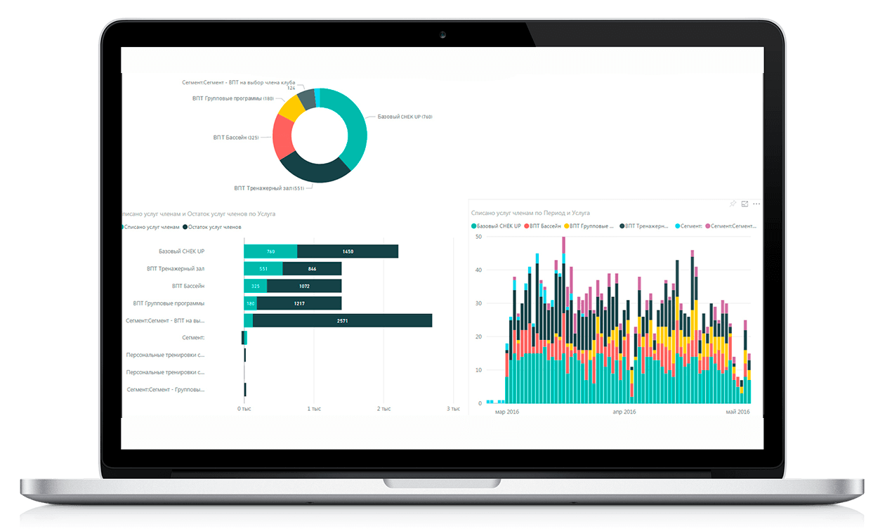 Power bi картинки. 1c фитнес клуб. Power bi Tablet. Power bi mobile.