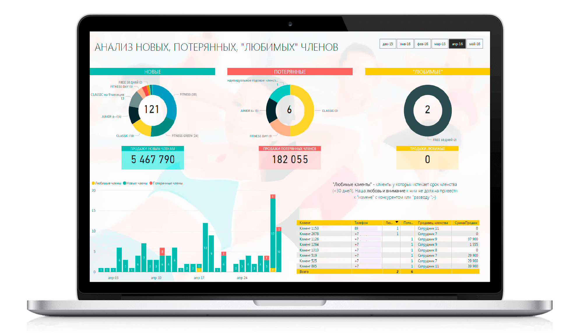 Bi 1 ru. Power bi 1с. Монитор руководителя 1с. 1с дашборд руководителя. Дашборд Аналитика фитнес клуб.