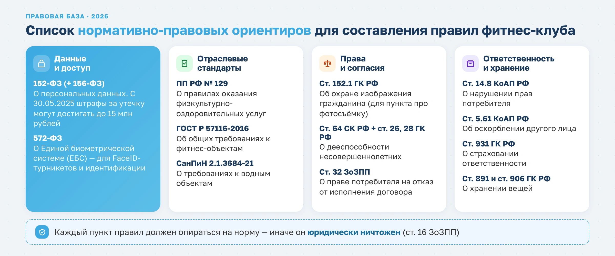 Как составить правила фитнес-клуба: внутренний регламент под законы 2026 года