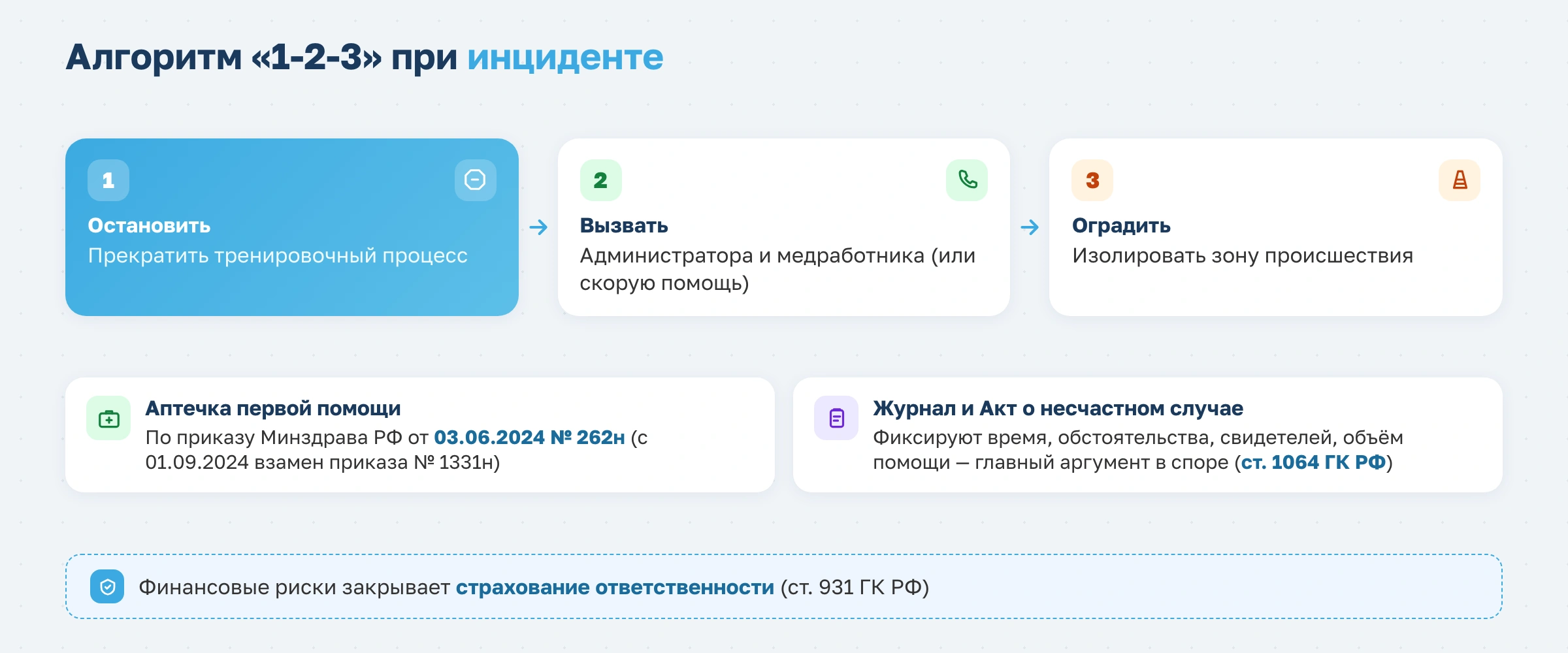 Как составить правила фитнес-клуба: внутренний регламент под законы 2026 года