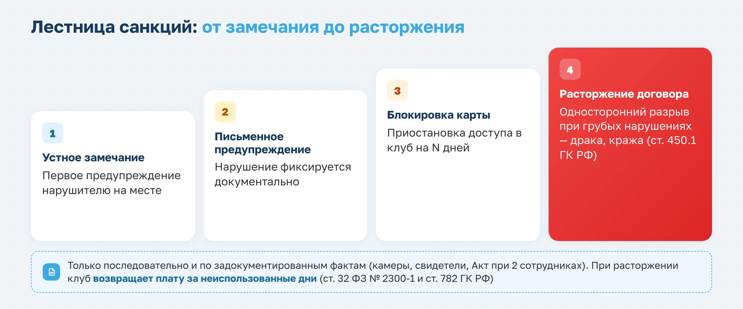 Как составить правила фитнес-клуба: внутренний регламент под законы 2026 года