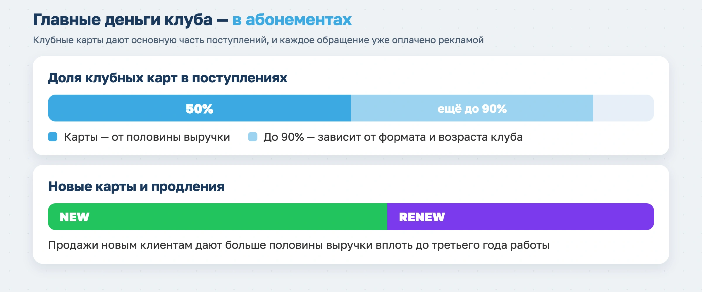 Главные деньги клуба в абонементах