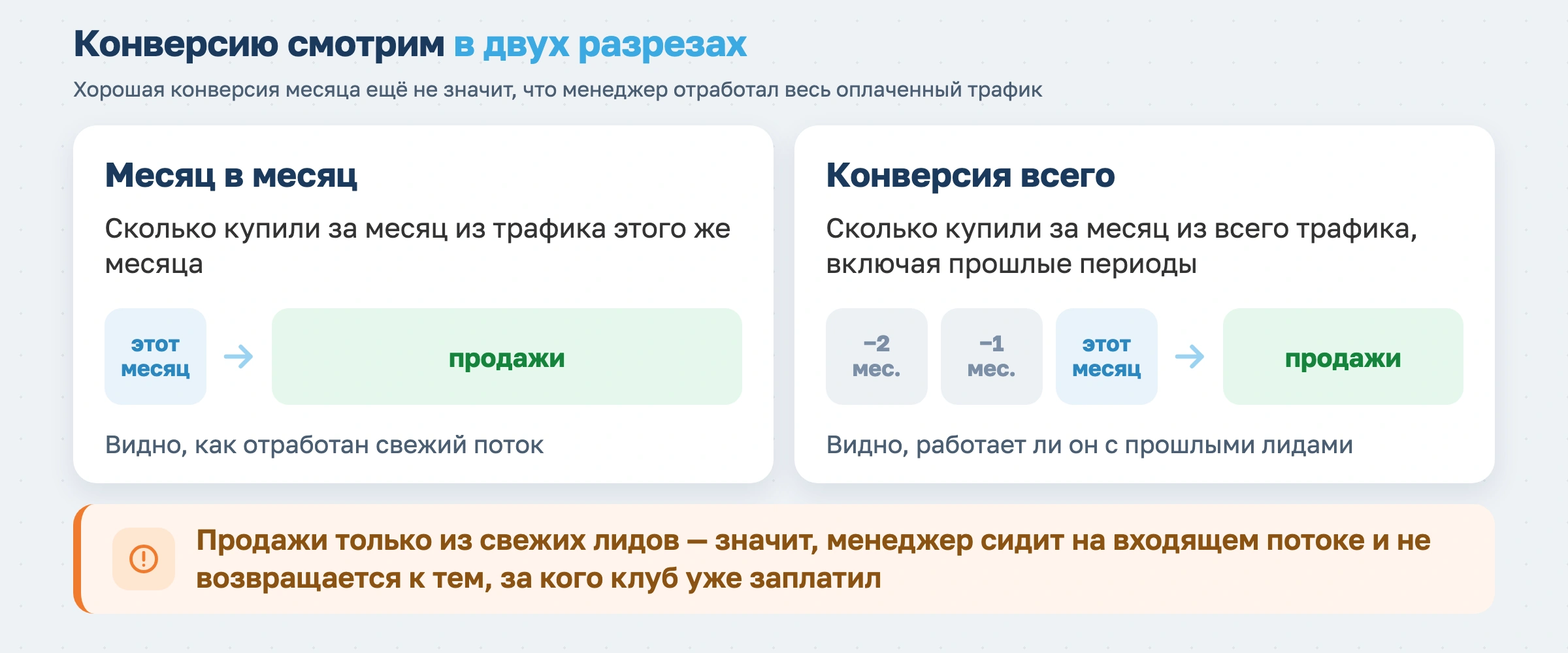 Конверсию смотрим в двух разрезах