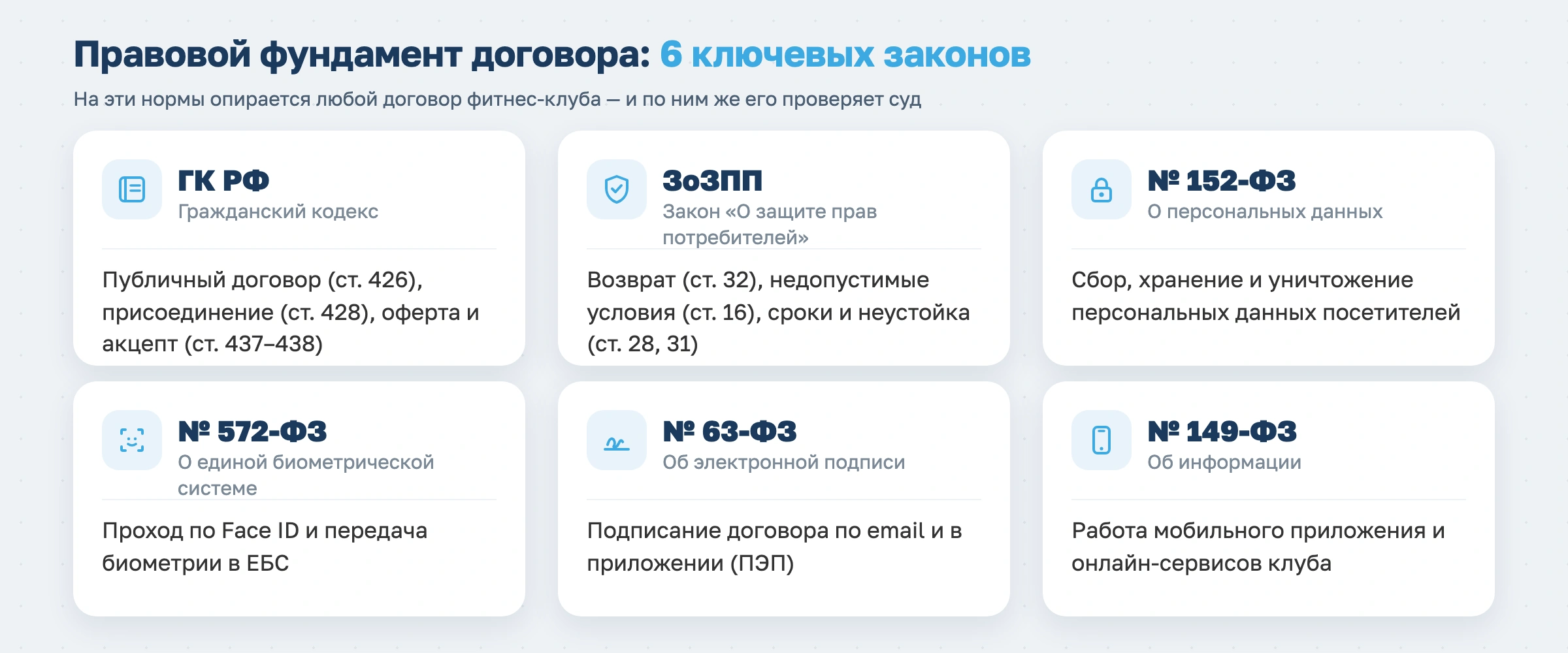 Что должно быть в договоре фитнес-клуба с клиентом