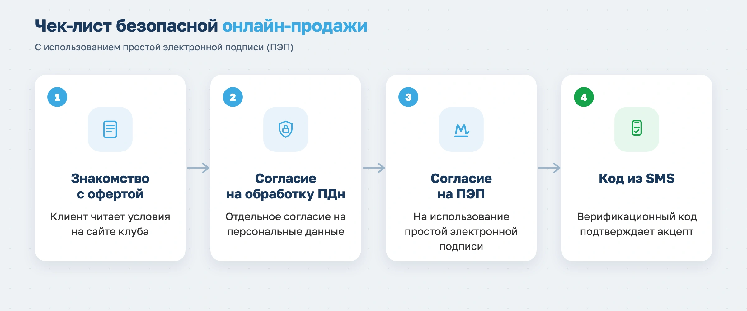 Что должно быть в договоре фитнес-клуба с клиентом