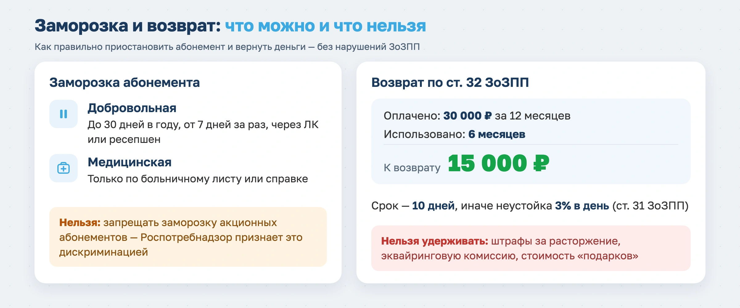 Что должно быть в договоре фитнес-клуба с клиентом