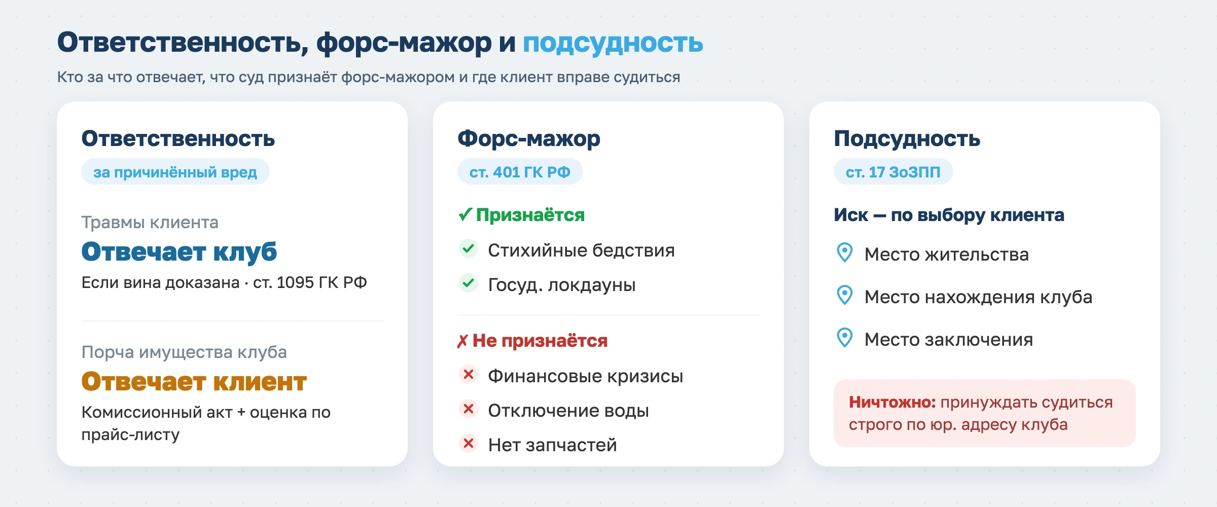 Что должно быть в договоре фитнес-клуба с клиентом