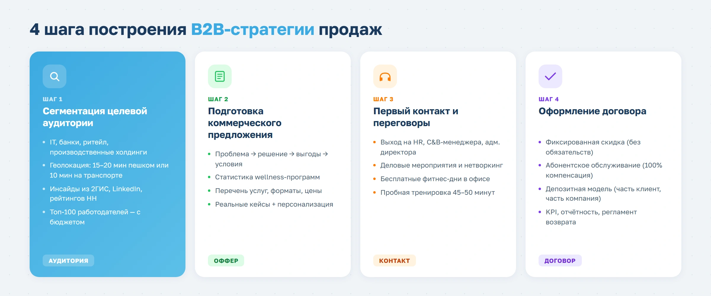 Корпоративный фитнес: как привлечь крупных клиентов с помощью системы автоматизации 1С:Фитнес клуб