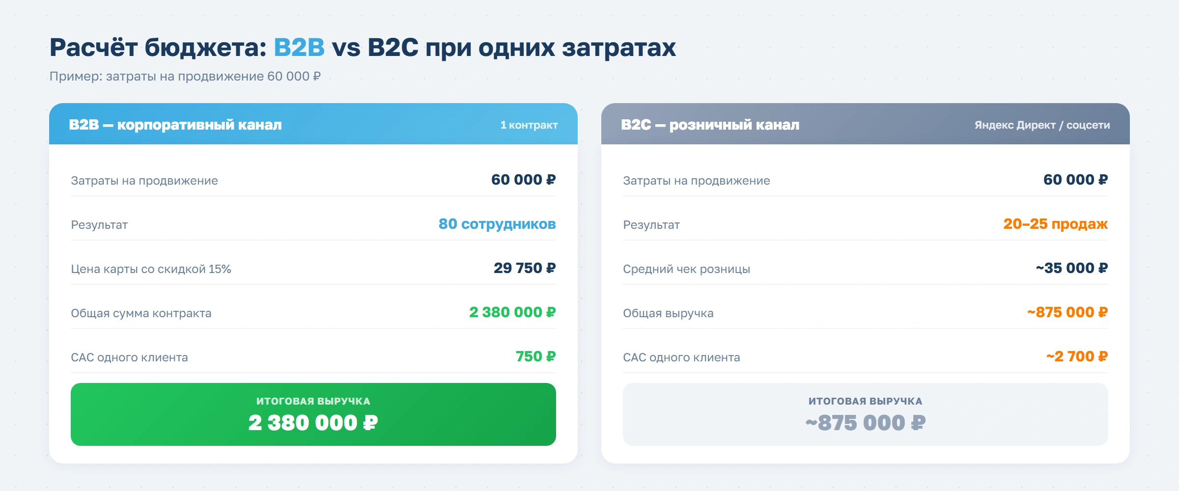 Корпоративный фитнес: как привлечь крупных клиентов с помощью системы автоматизации 1С:Фитнес клуб