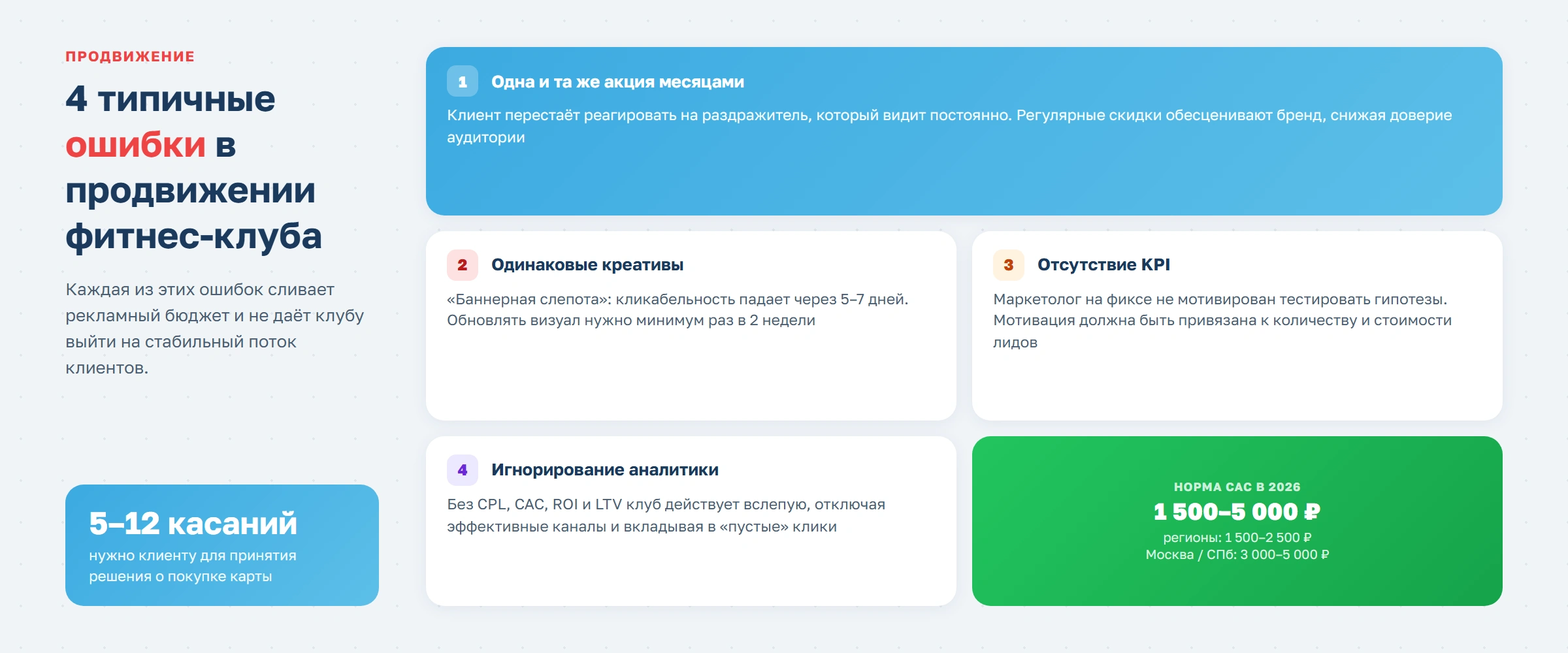Как фитнес-клубу привлекать по 100 новых клиентов каждый месяц
