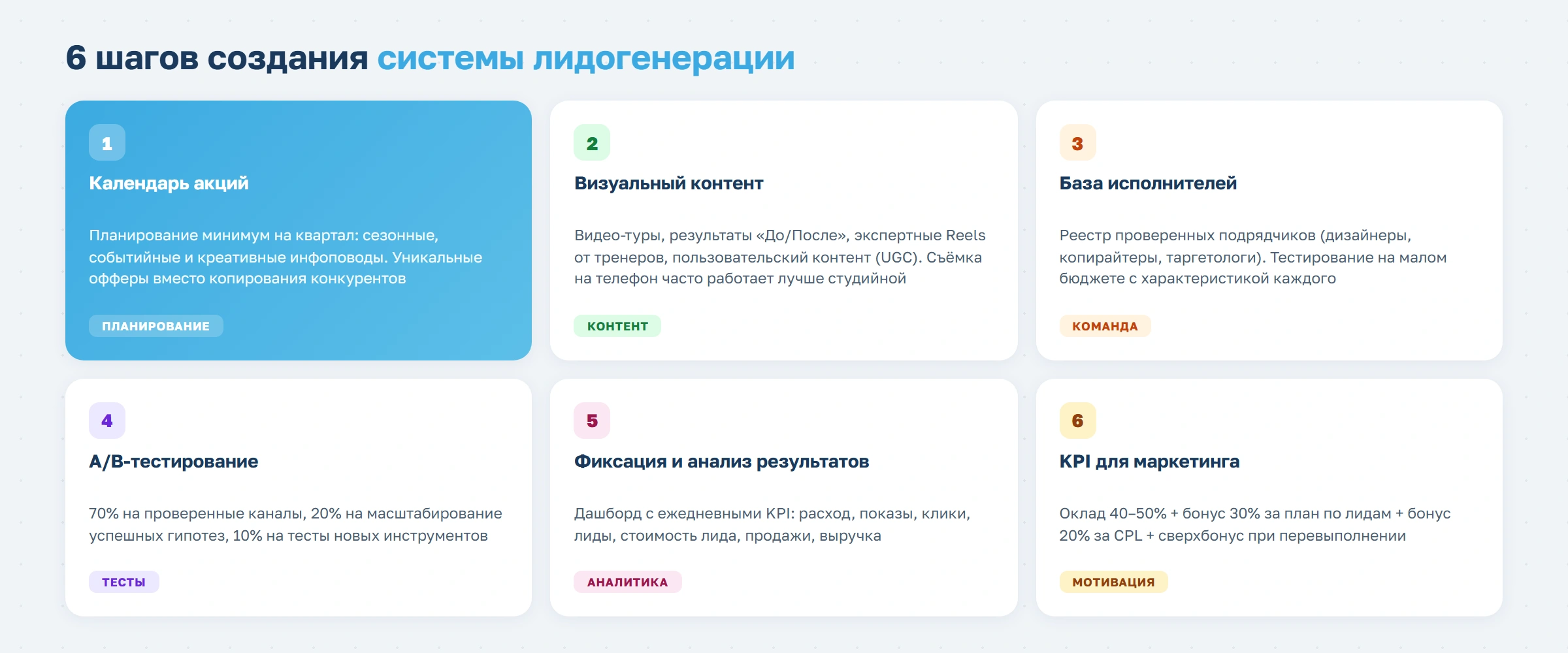 Как фитнес-клубу привлекать по 100 новых клиентов каждый месяц