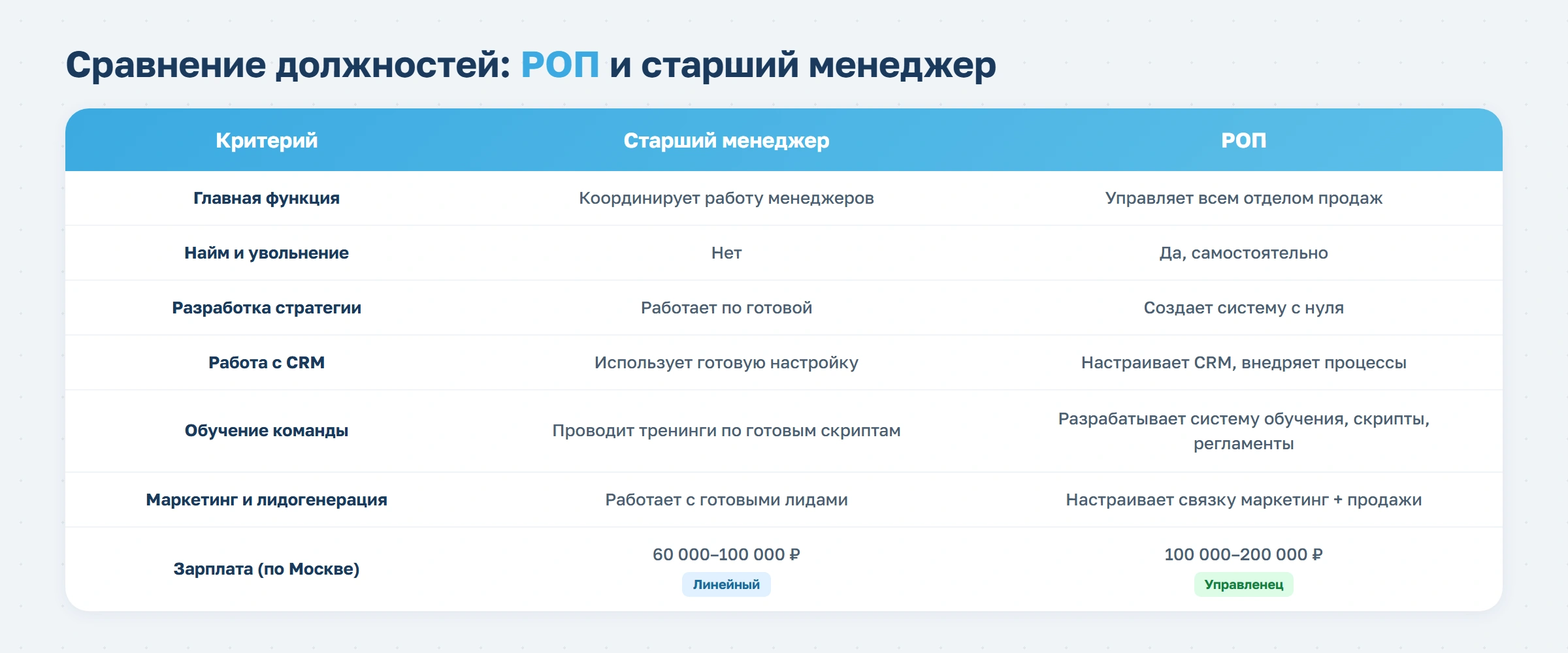 Чек-лист: как нанять руководителя отдела продаж в фитнес-клуб