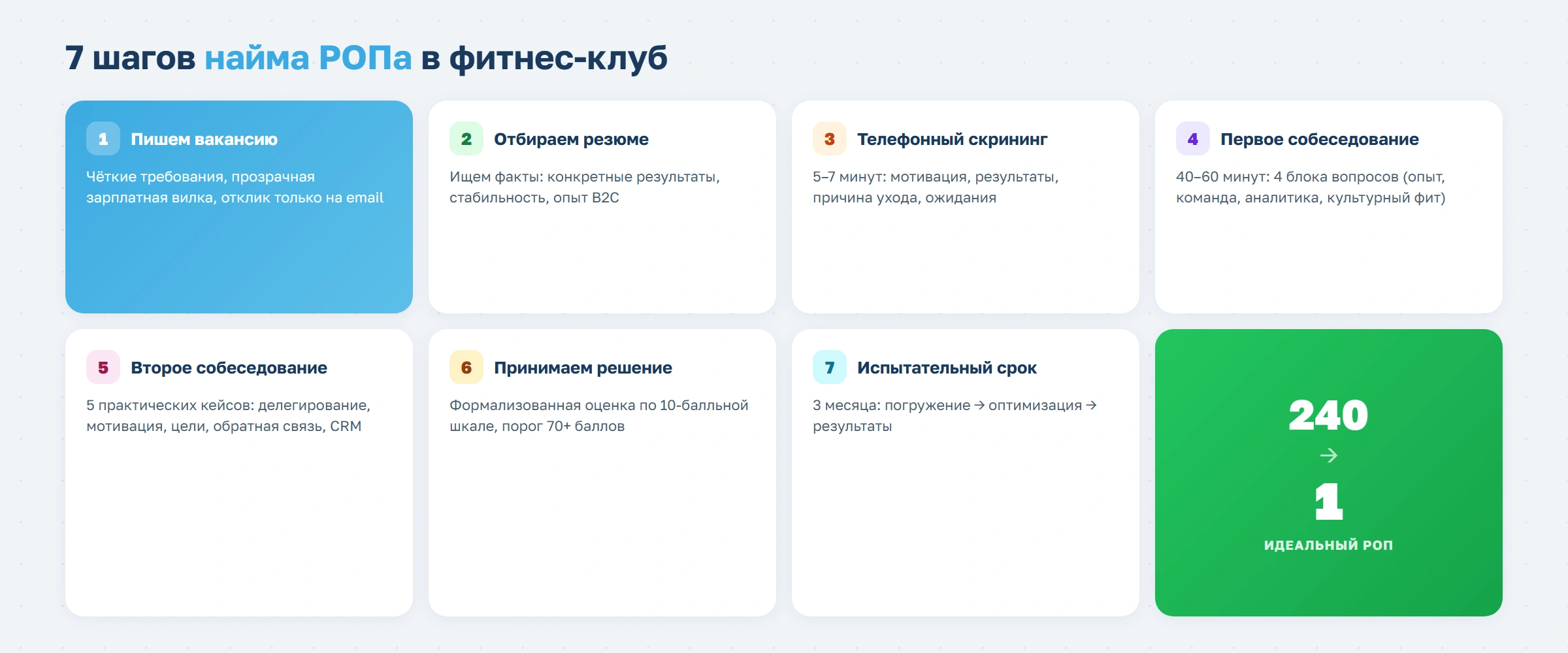 Чек-лист: как нанять руководителя отдела продаж в фитнес-клуб