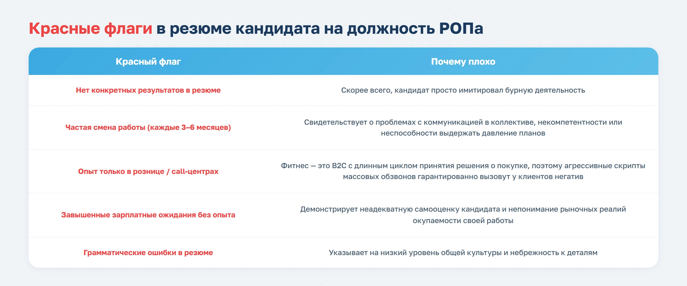Чек-лист: как нанять руководителя отдела продаж в фитнес-клуб