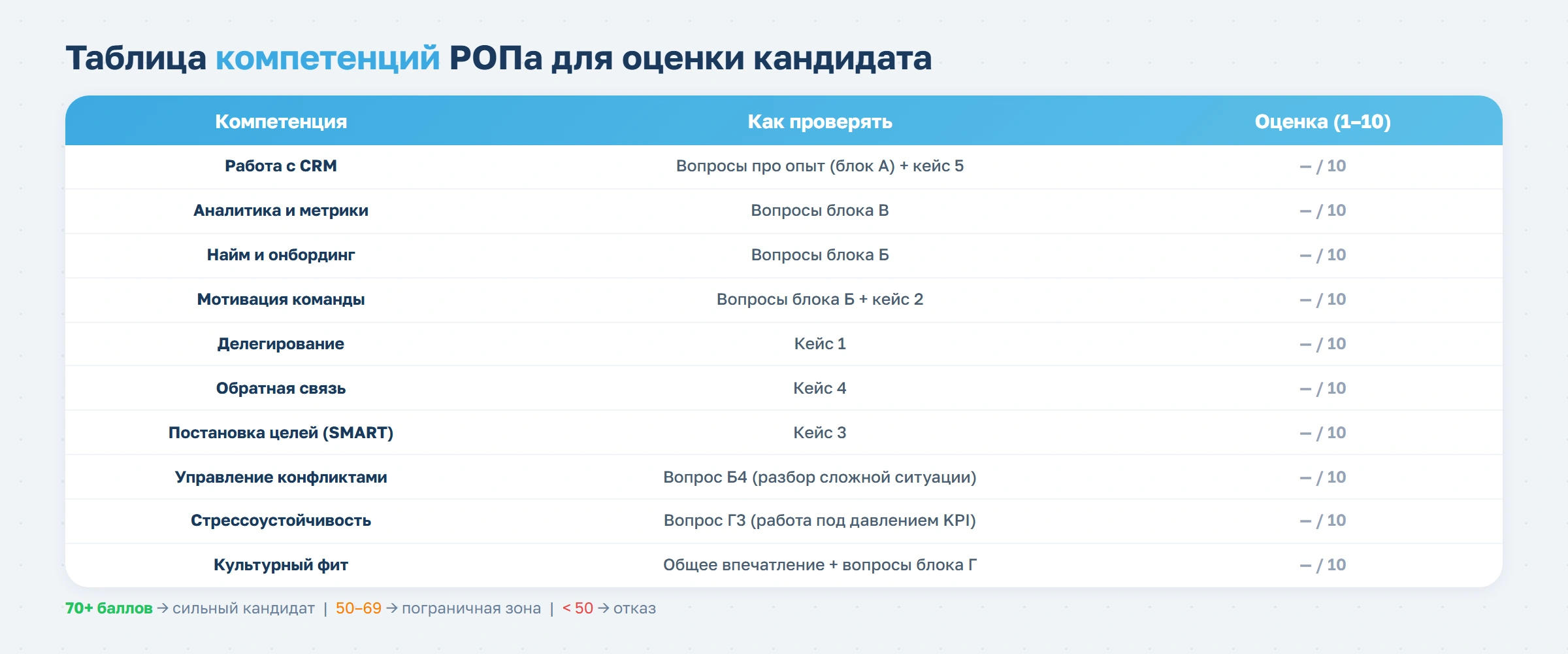 Чек-лист: как нанять руководителя отдела продаж в фитнес-клуб