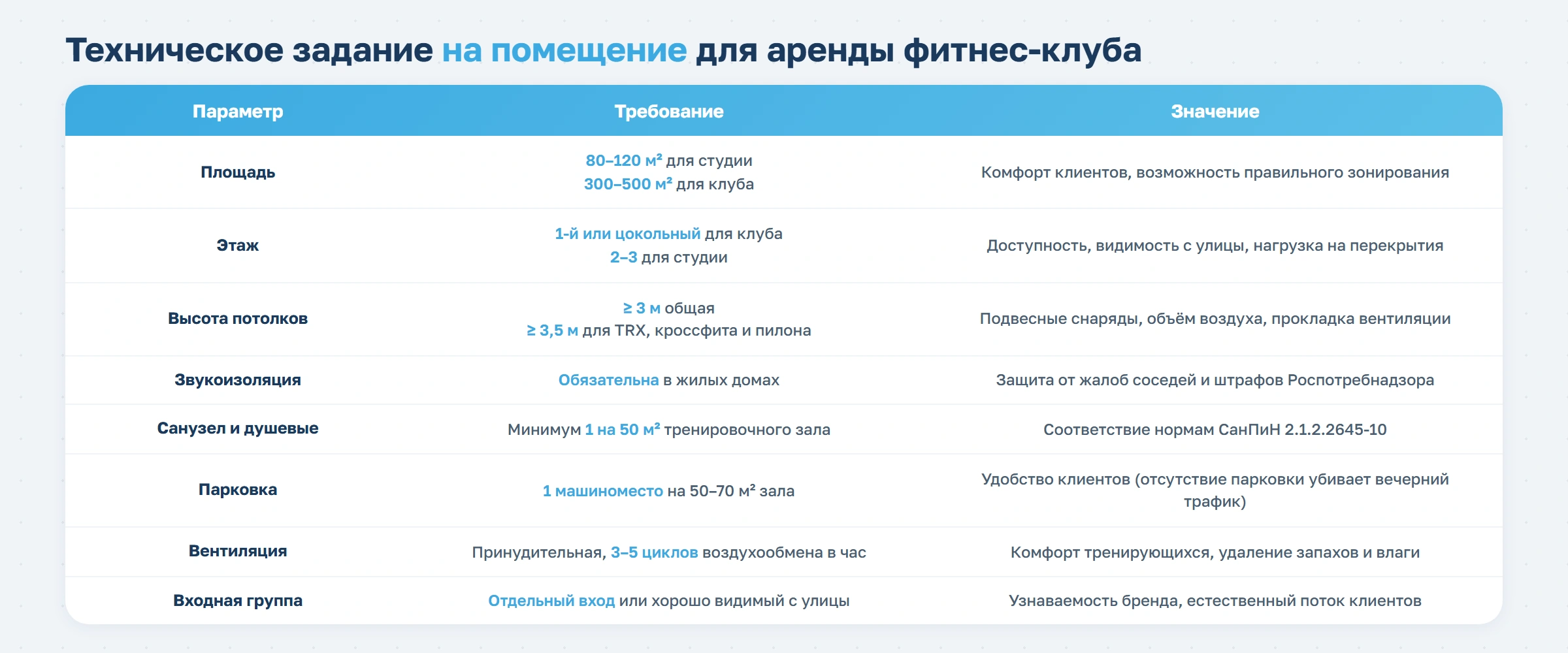 От вывески до сантехники: как учесть всё, заключая договор аренды для фитнес-клуба