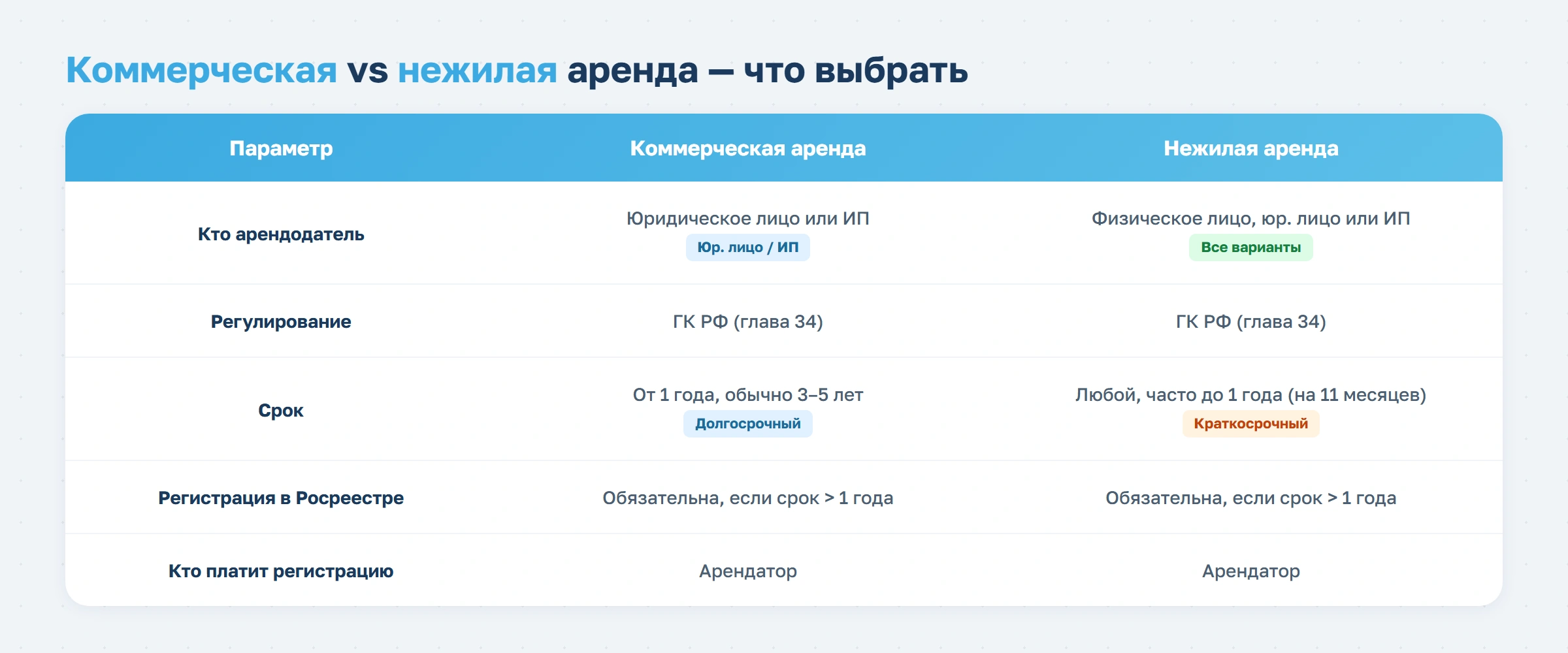 От вывески до сантехники: как учесть всё, заключая договор аренды для фитнес-клуба