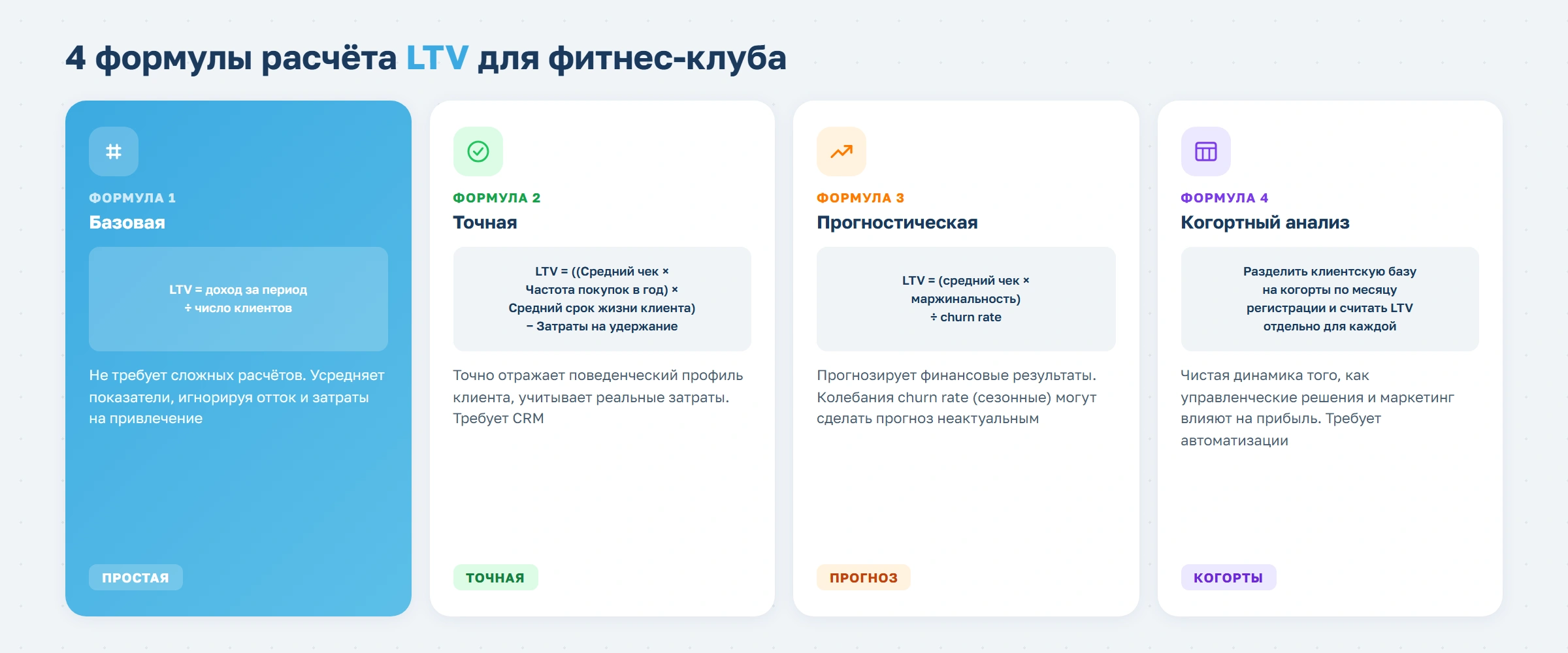 Прибыль в квадрате: что такое LTV и как его повысить в фитнес-клубе