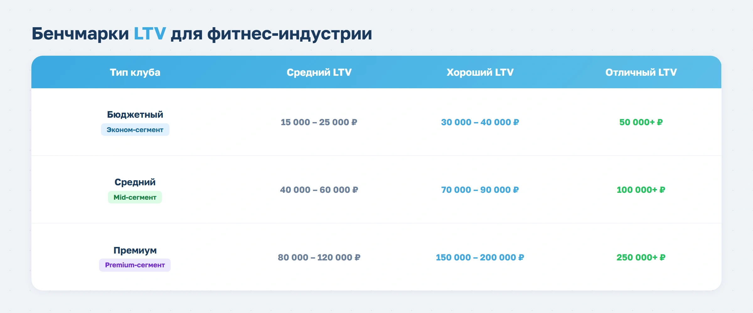 Прибыль в квадрате: что такое LTV и как его повысить в фитнес-клубе
