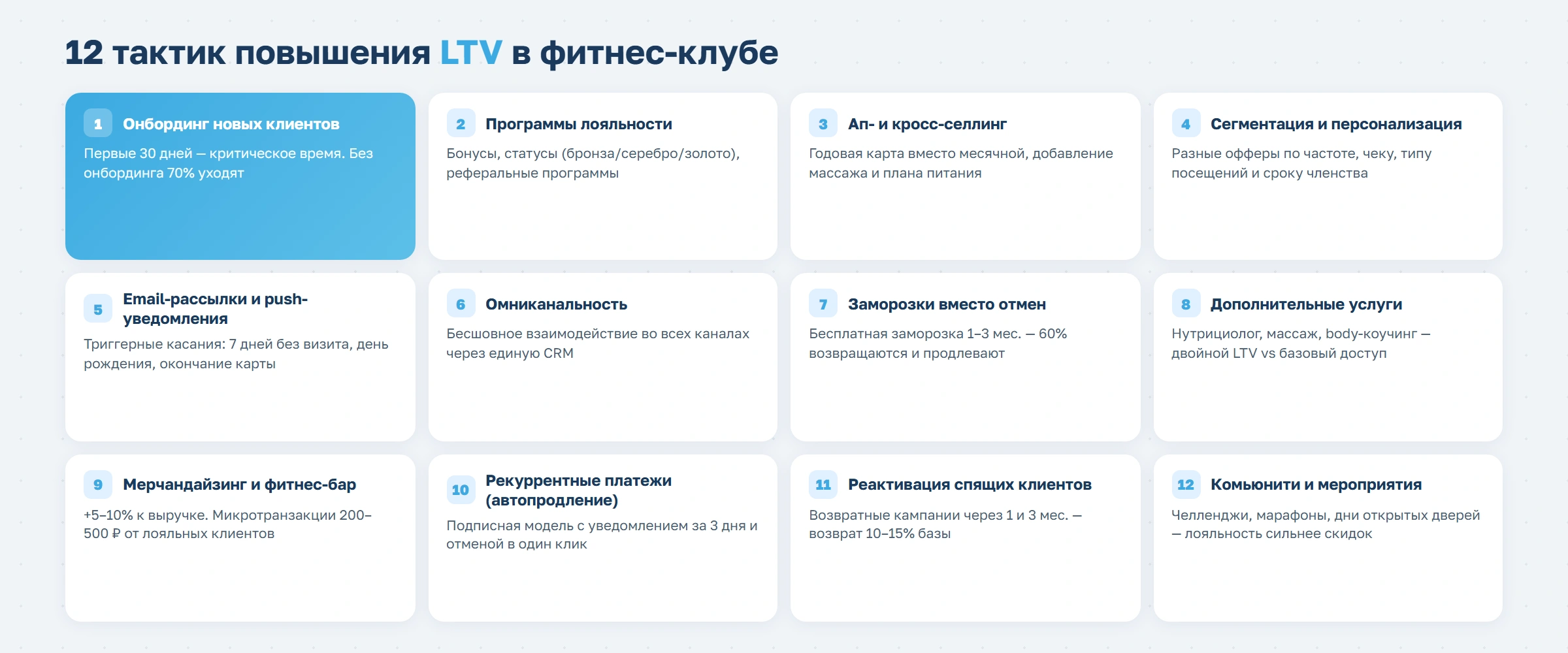 Прибыль в квадрате: что такое LTV и как его повысить в фитнес-клубе
