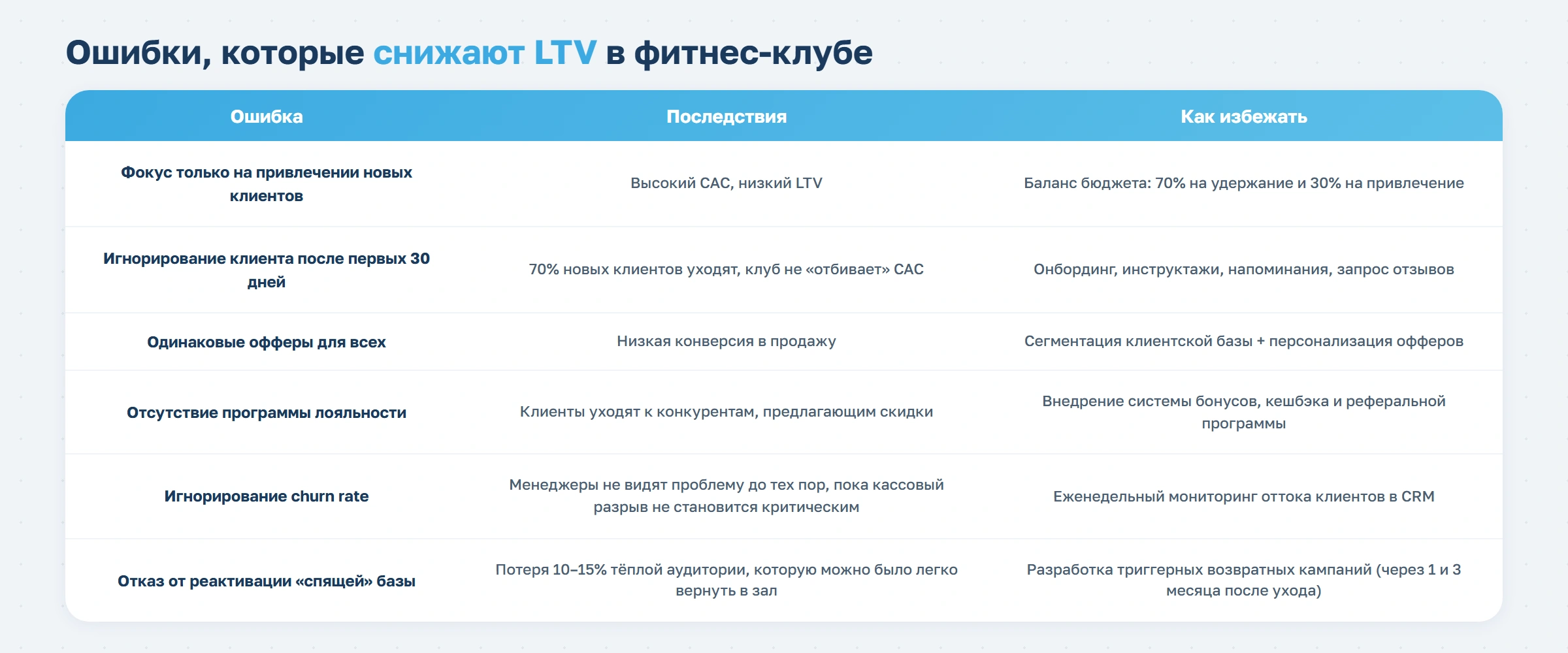 Прибыль в квадрате: что такое LTV и как его повысить в фитнес-клубе