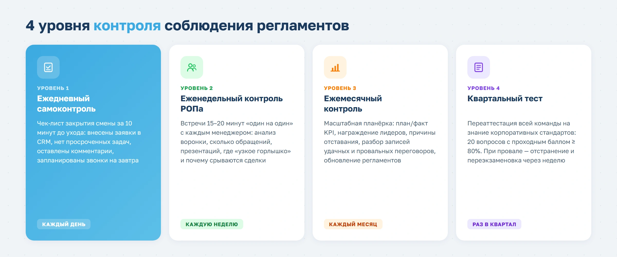 Регламенты и стандарты для отдела продаж фитнес-клуба