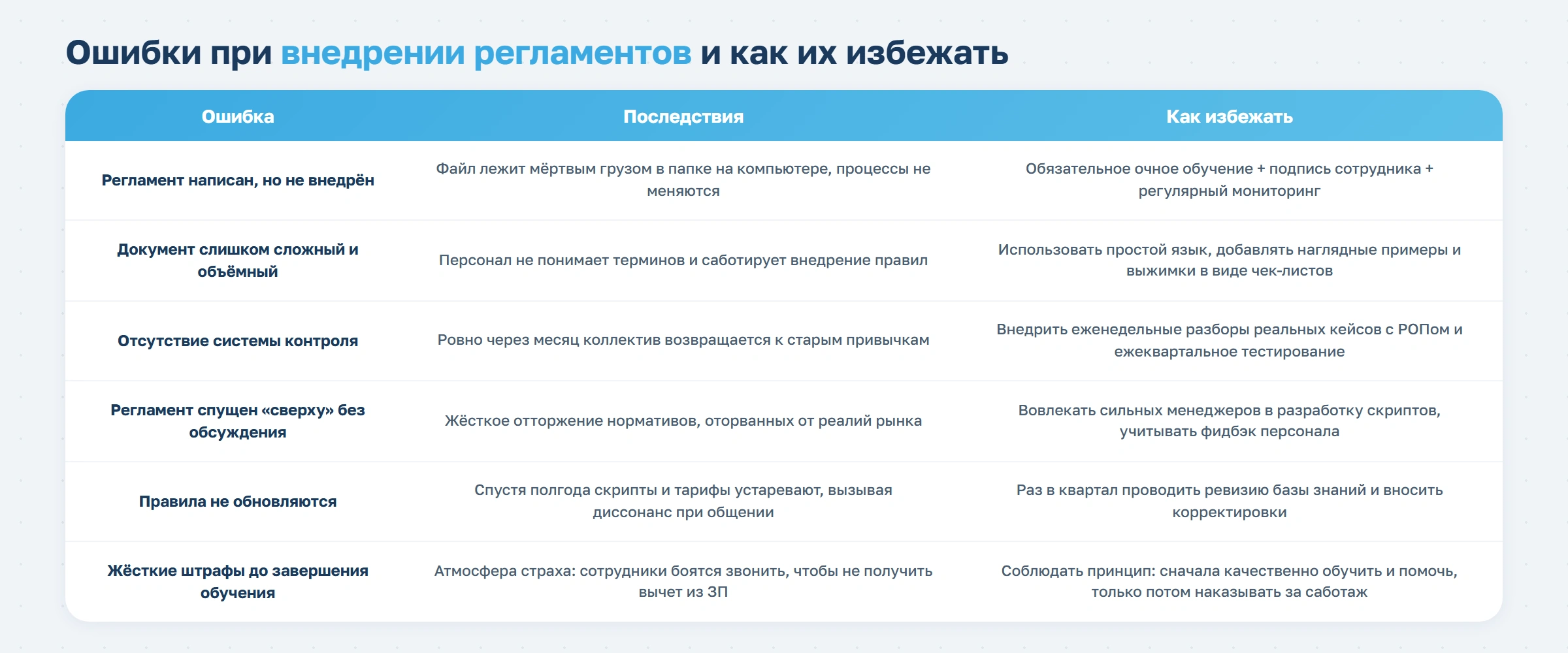 Регламенты и стандарты для отдела продаж фитнес-клуба