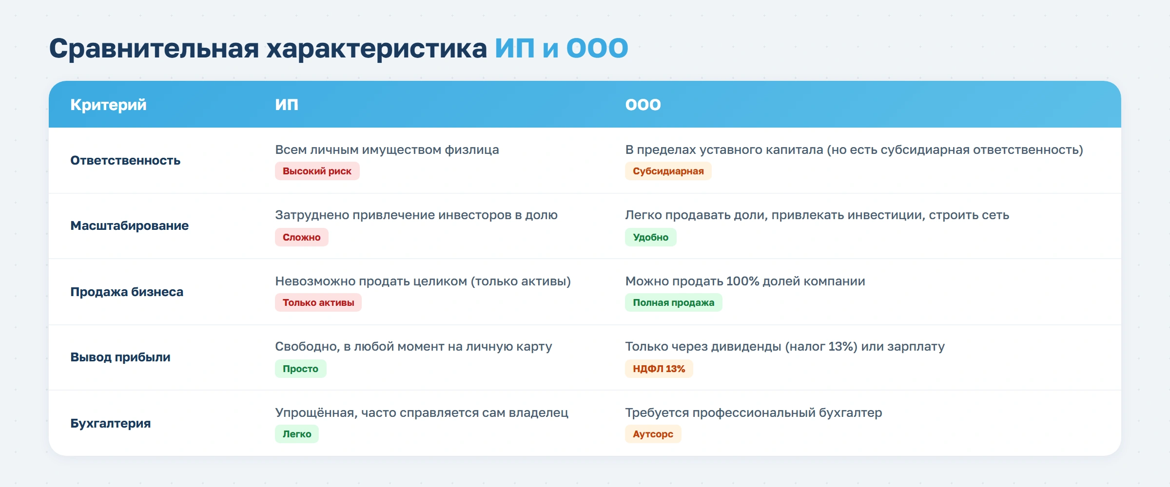 Регистрируем фитнес-бизнес: выбираем форму собственности, открываем расчетный счет и подключаем онлайн-кассу