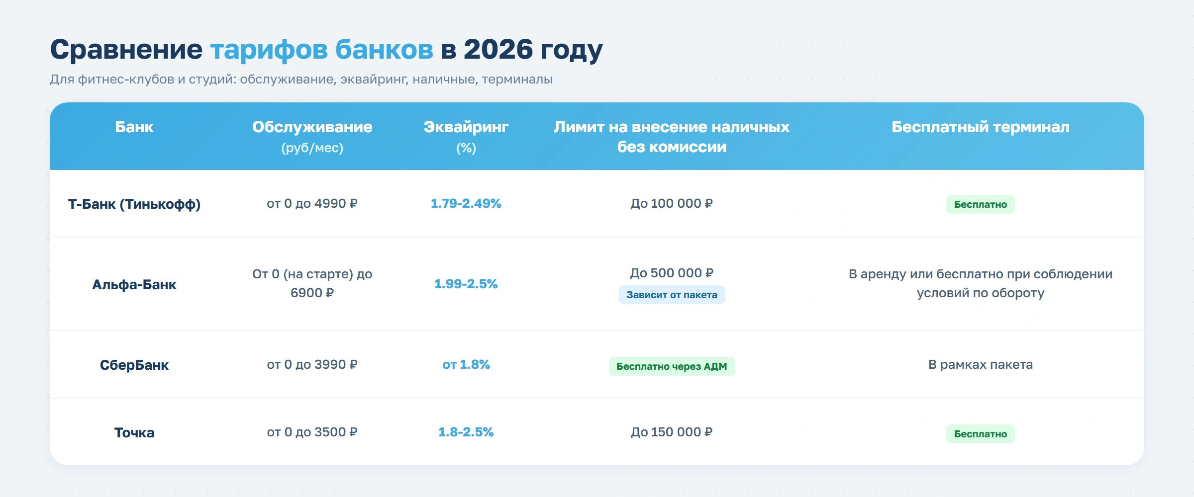 Регистрируем фитнес-бизнес: выбираем форму собственности, открываем расчетный счет и подключаем онлайн-кассу