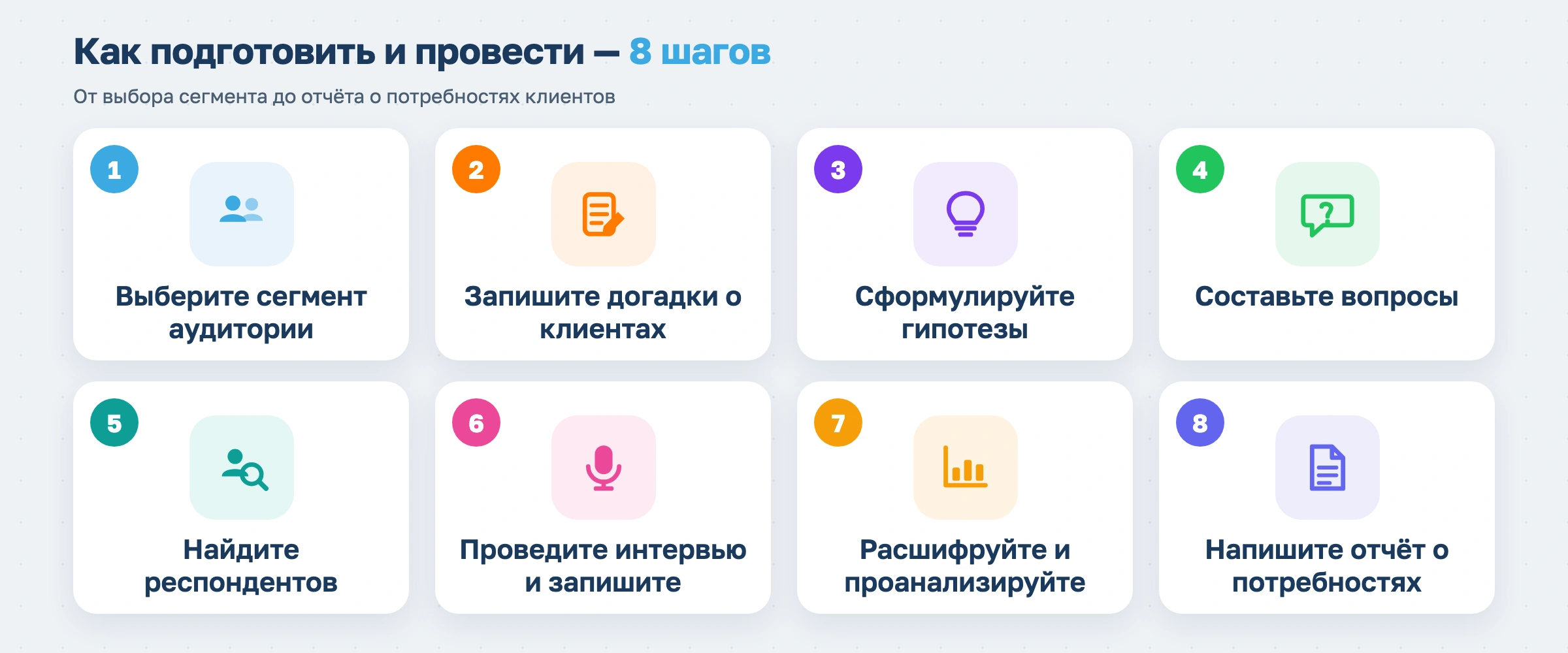 Как подготовить и провести 
