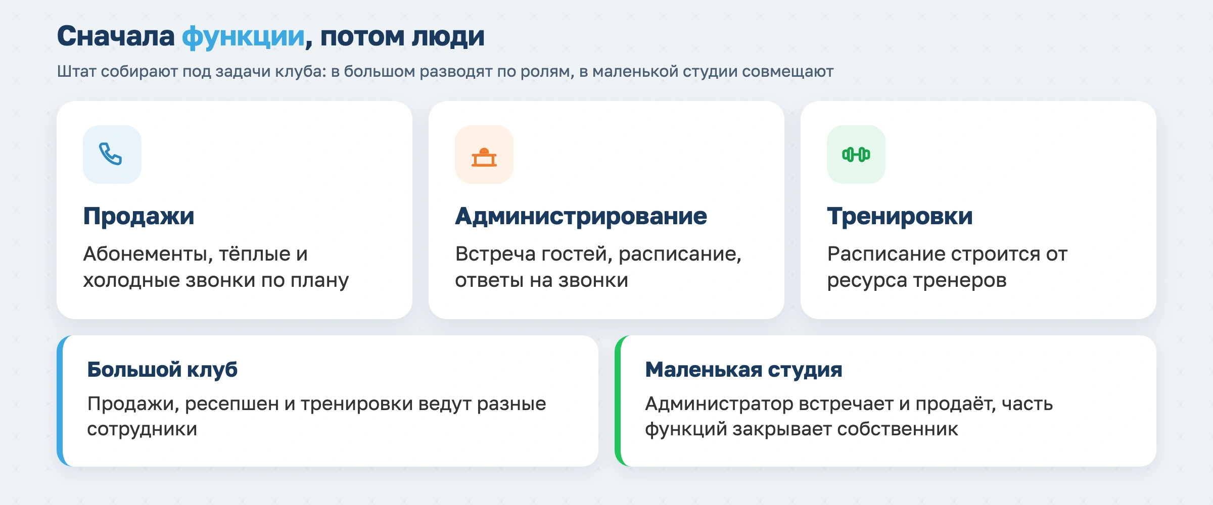 Сначала функции, потом люди
