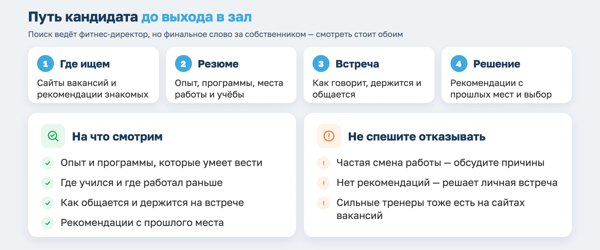 Путь кандидата до выхода в зал