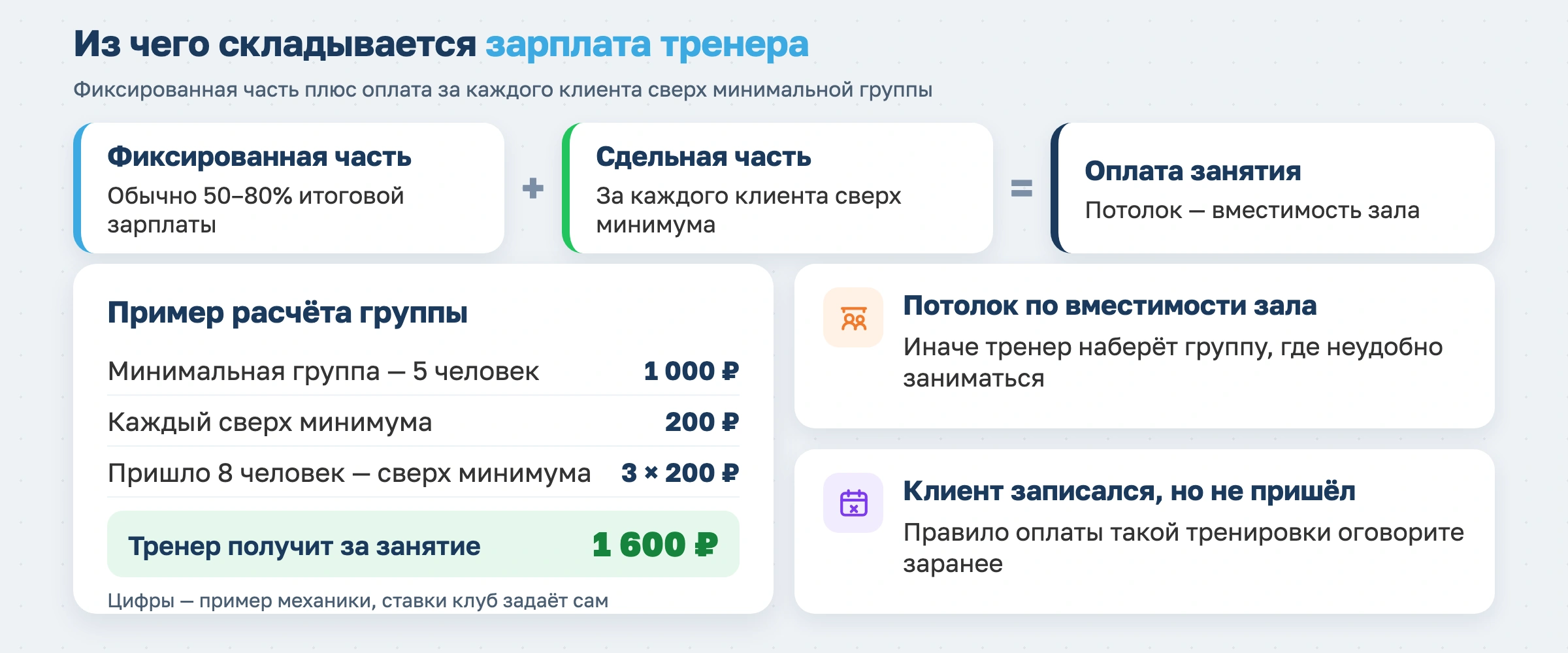 Из чего складывается зарплата тренера