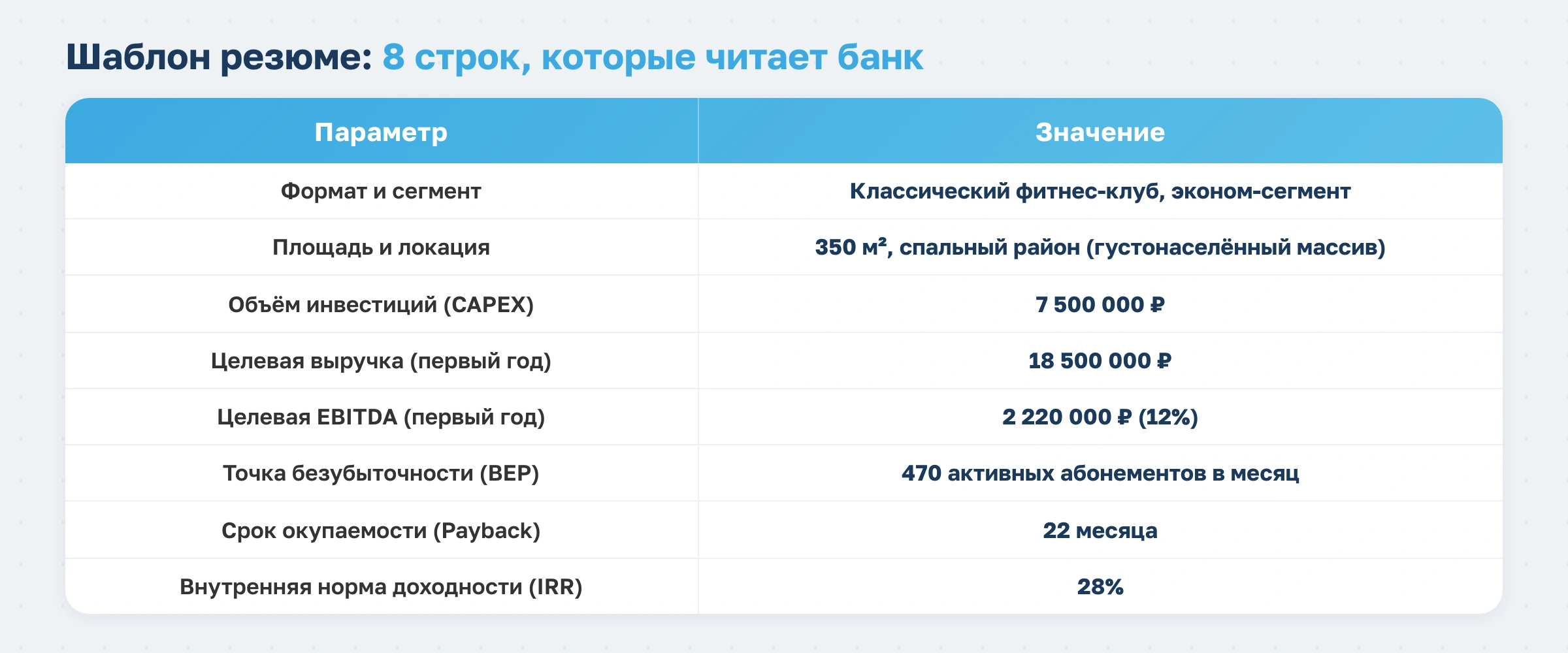 Бизнес-план фитнес-клуба в 2026 году