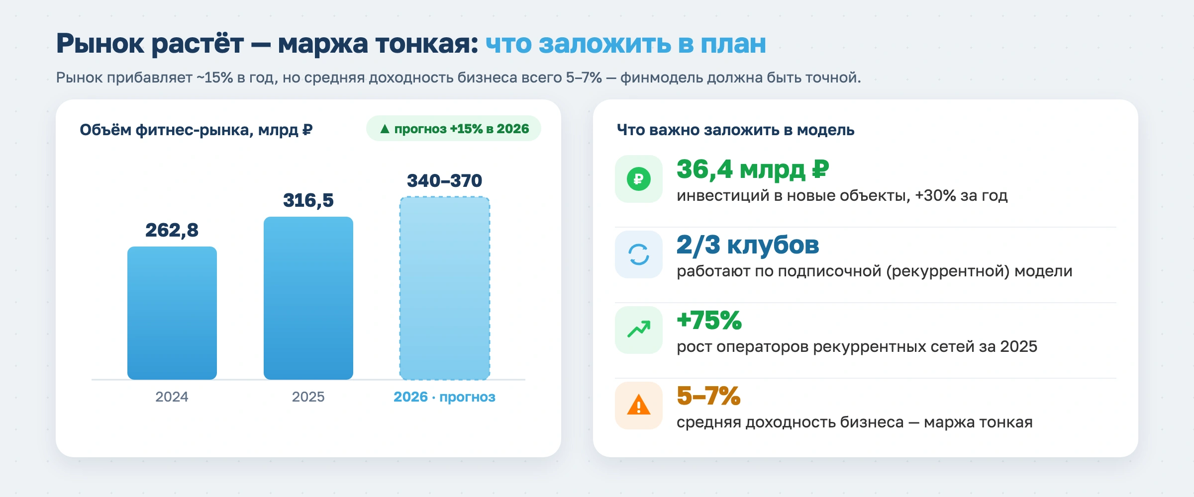 Бизнес-план фитнес-клуба в 2026 году