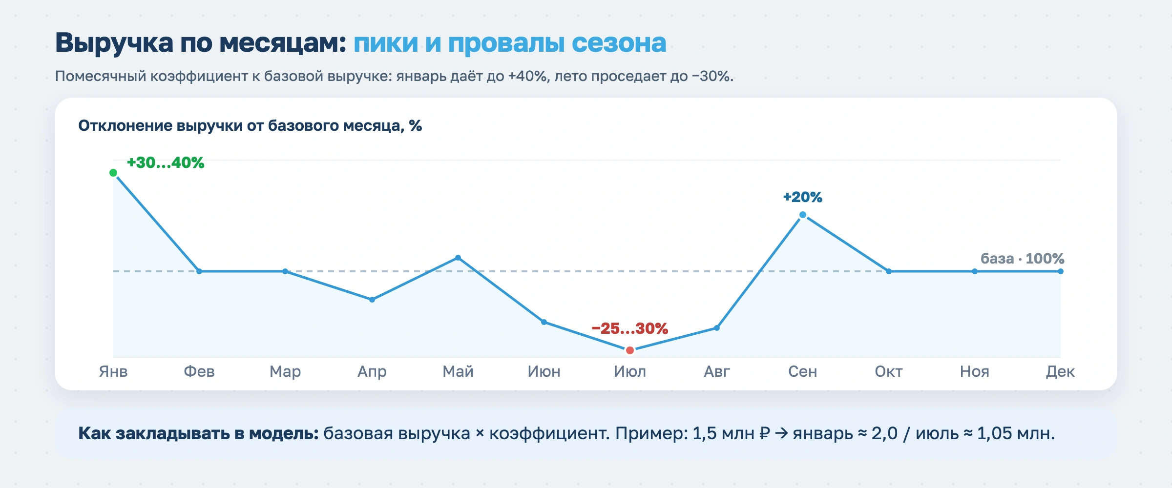 Бизнес-план фитнес-клуба в 2026 году