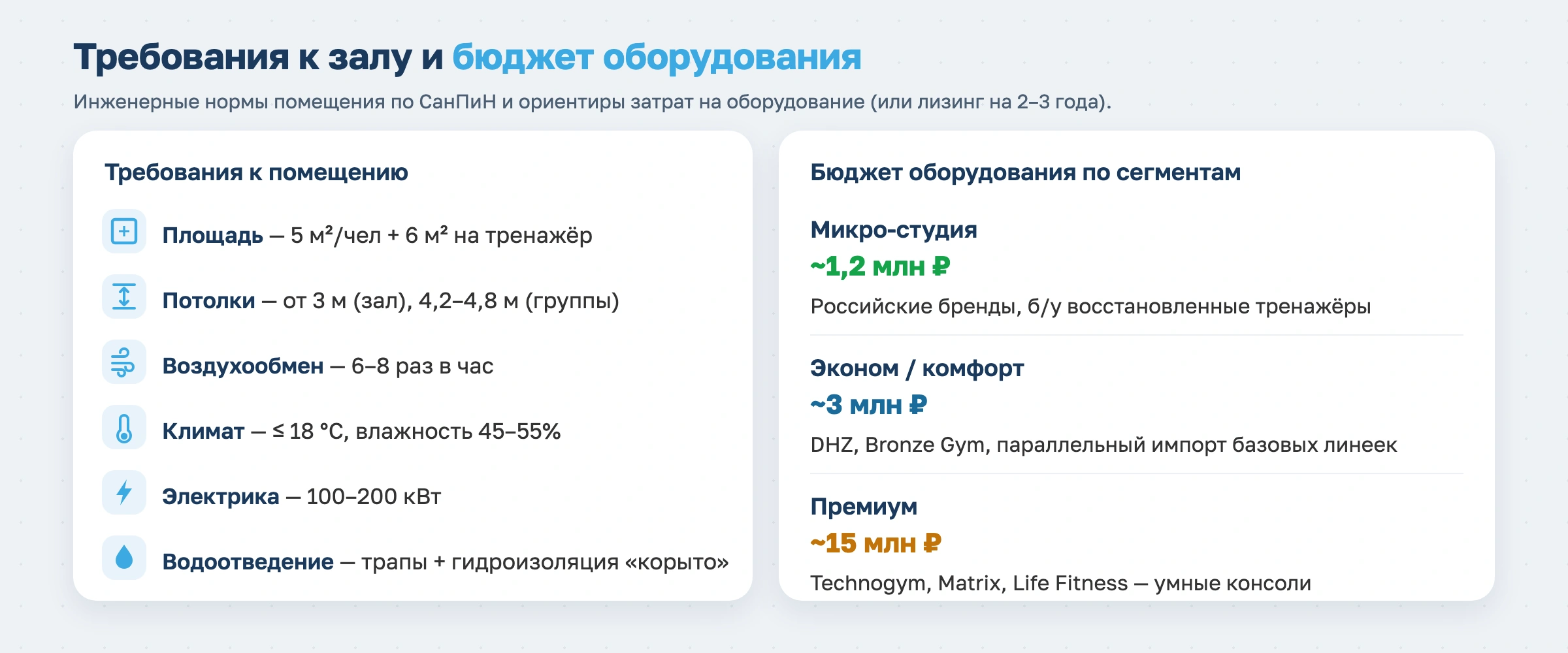 Бизнес-план фитнес-клуба в 2026 году