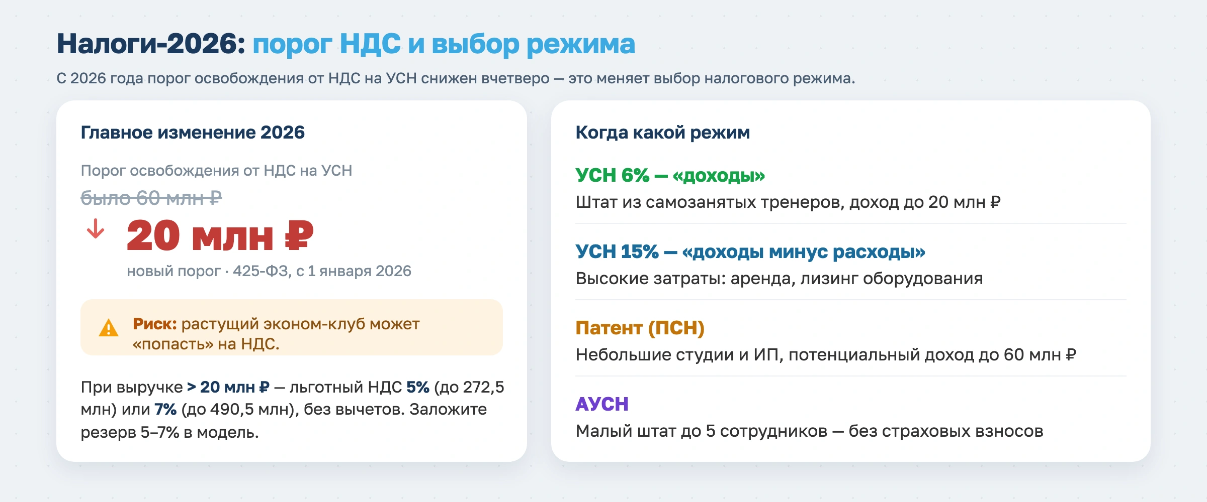 Бизнес-план фитнес-клуба в 2026 году
