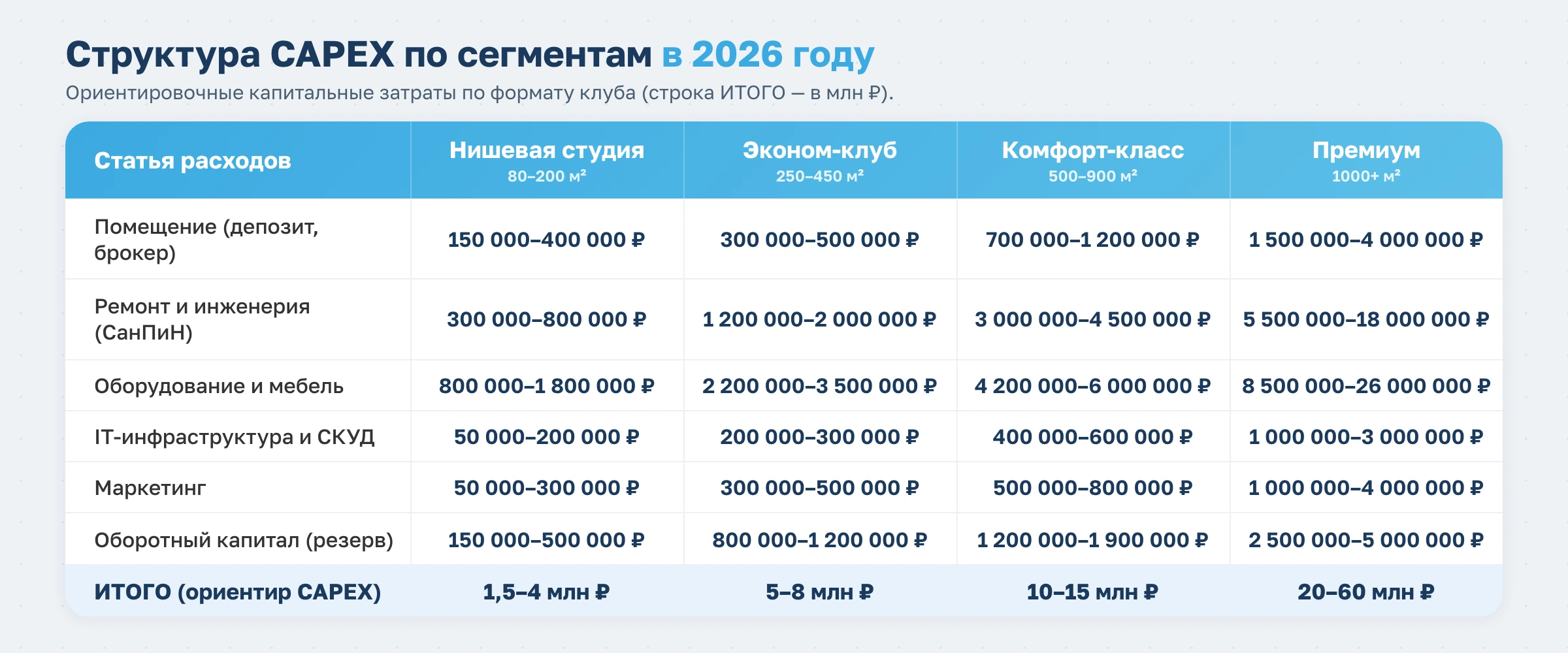 Бизнес-план фитнес-клуба в 2026 году