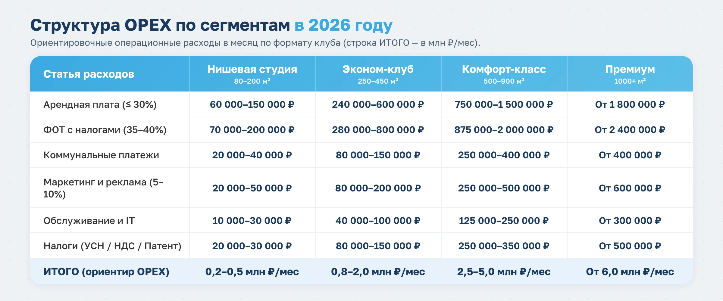 Бизнес-план фитнес-клуба в 2026 году