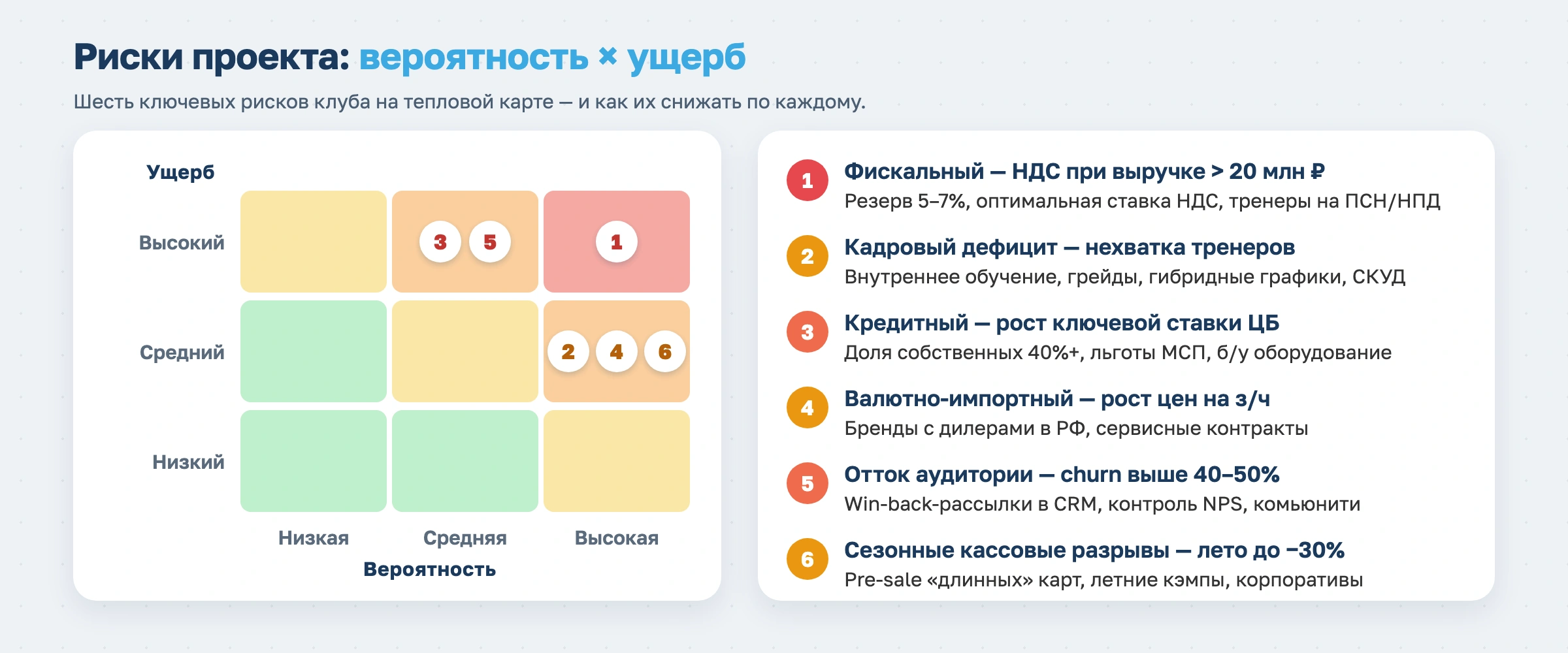 Бизнес-план фитнес-клуба в 2026 году