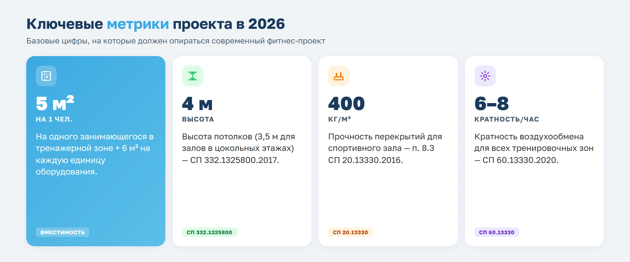 Как спроектировать фитнес-клуб в 2026 году: планировка, зонирование и расстановка тренажеров