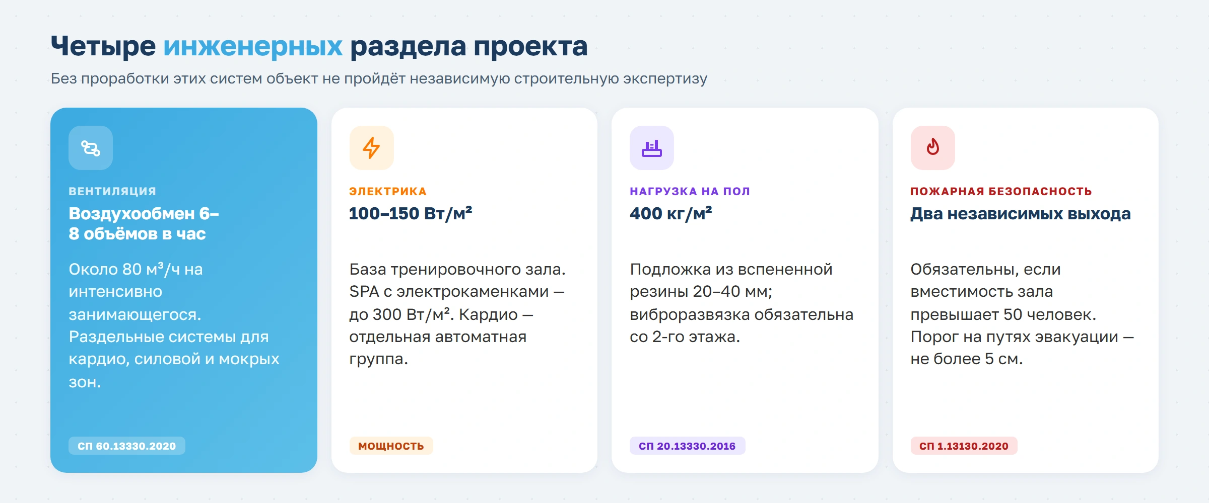 Как спроектировать фитнес-клуб в 2026 году: планировка, зонирование и расстановка тренажеров