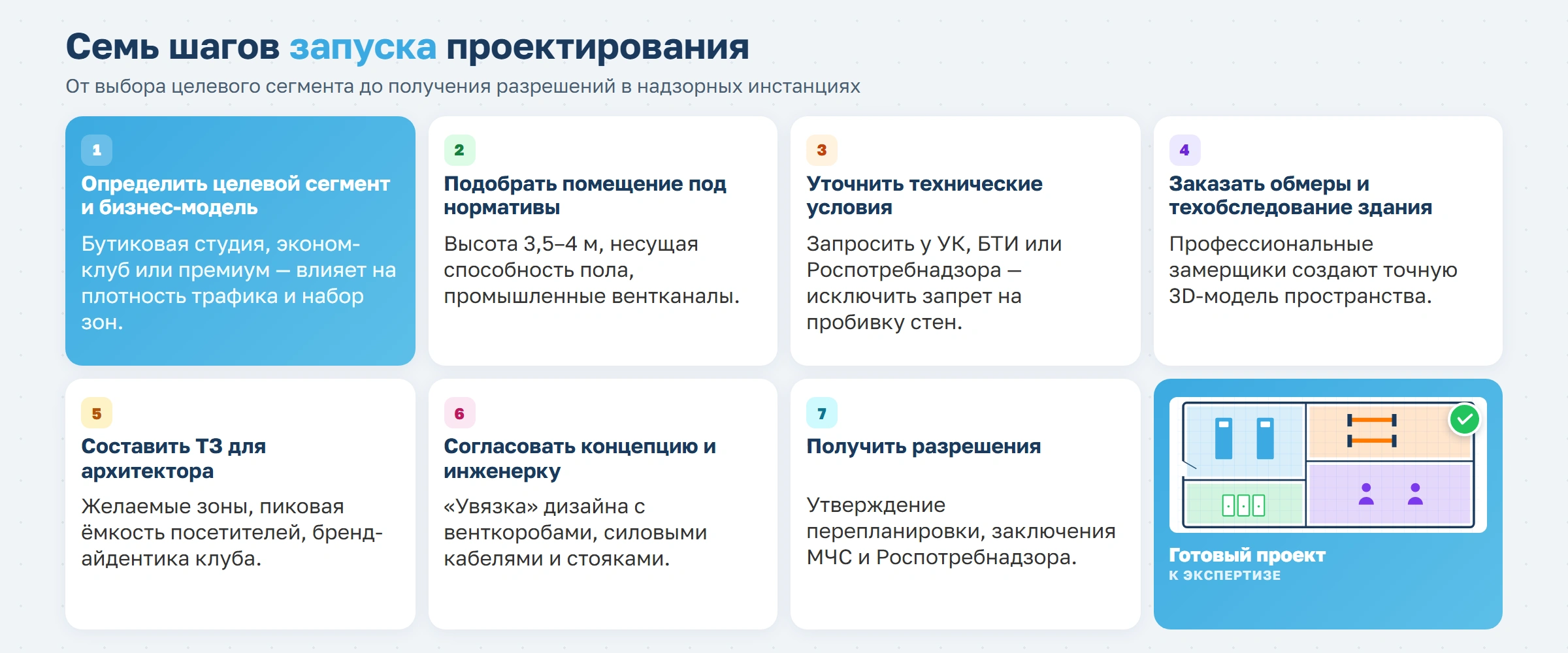 Как спроектировать фитнес-клуб в 2026 году: планировка, зонирование и расстановка тренажеров