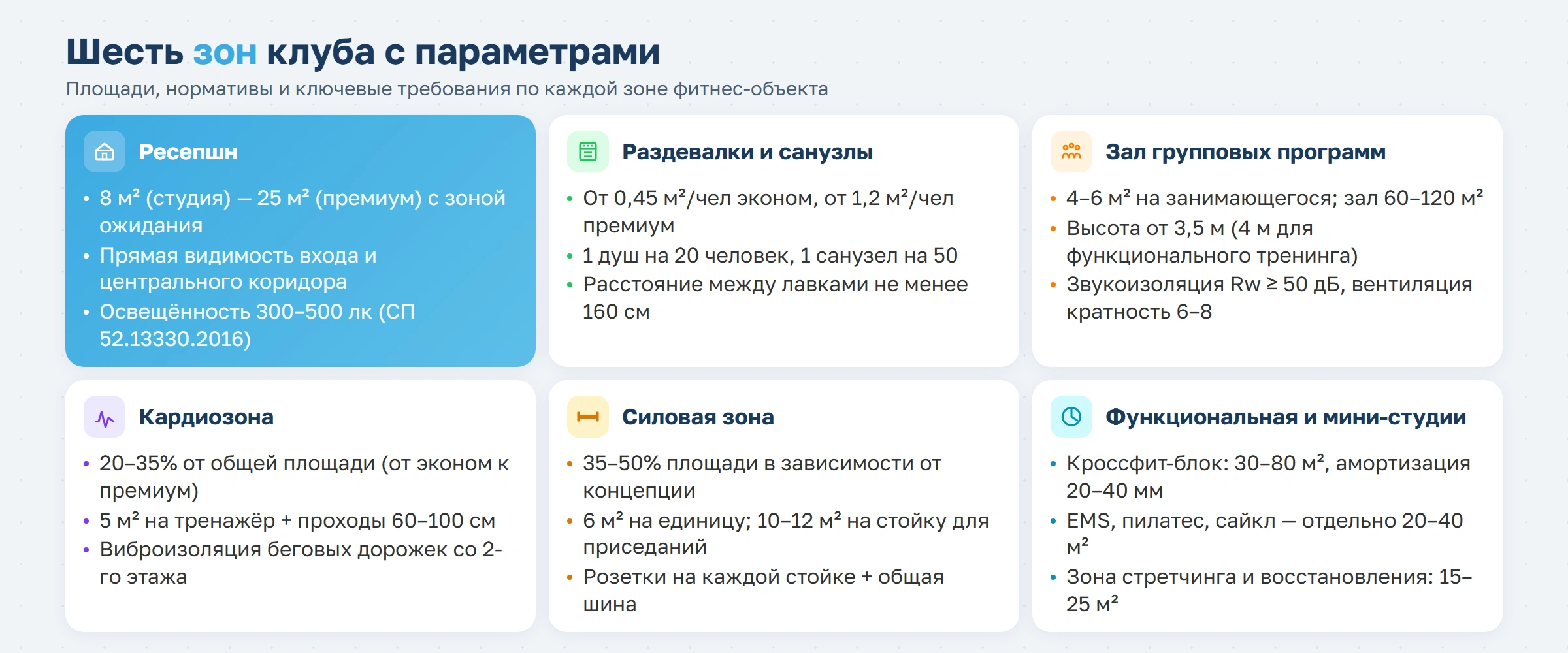 Как спроектировать фитнес-клуб в 2026 году: планировка, зонирование и расстановка тренажеров