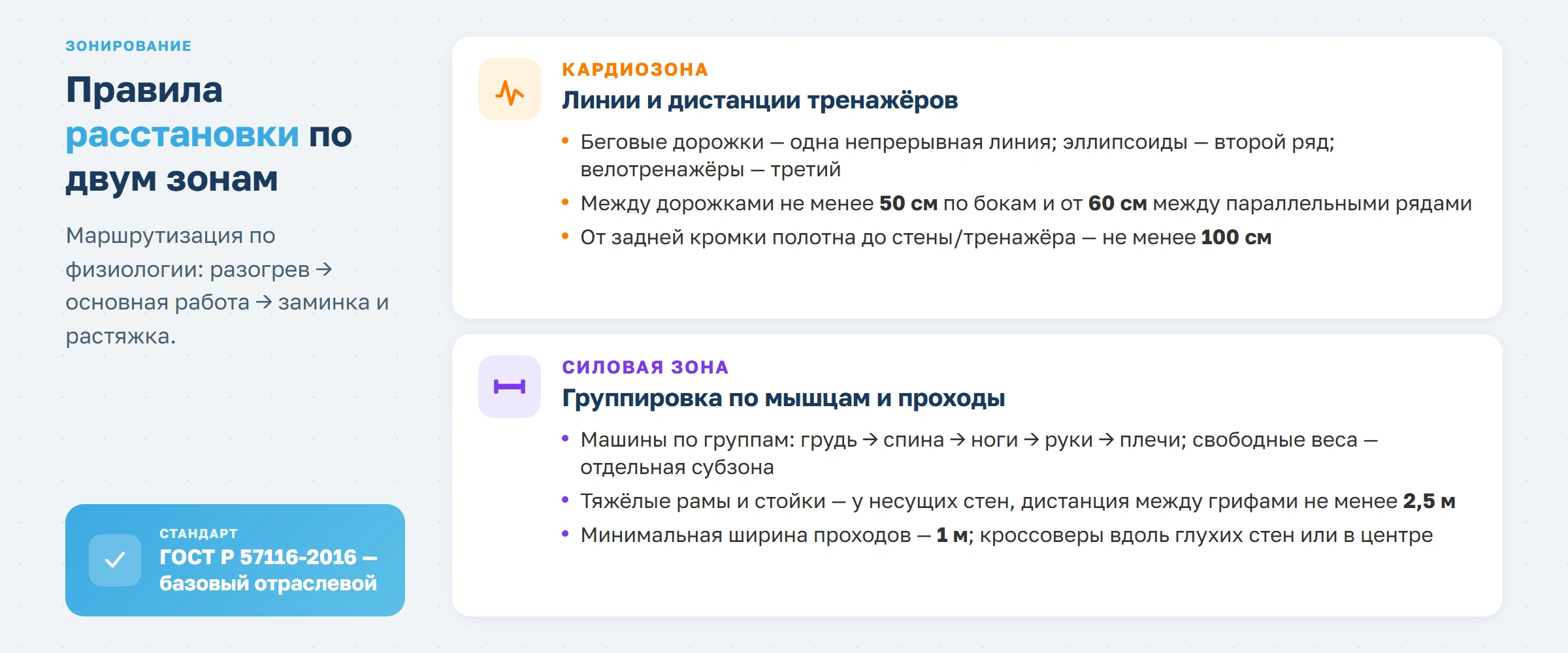 Как спроектировать фитнес-клуб в 2026 году: планировка, зонирование и расстановка тренажеров