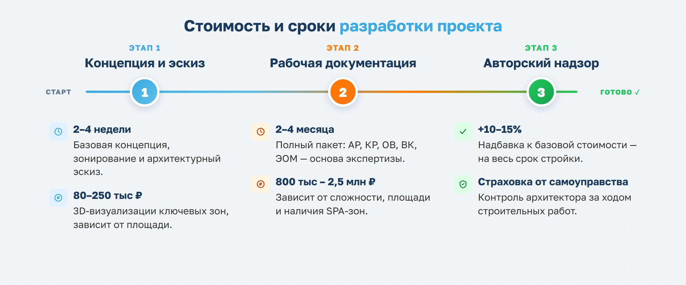 Как спроектировать фитнес-клуб в 2026 году: планировка, зонирование и расстановка тренажеров